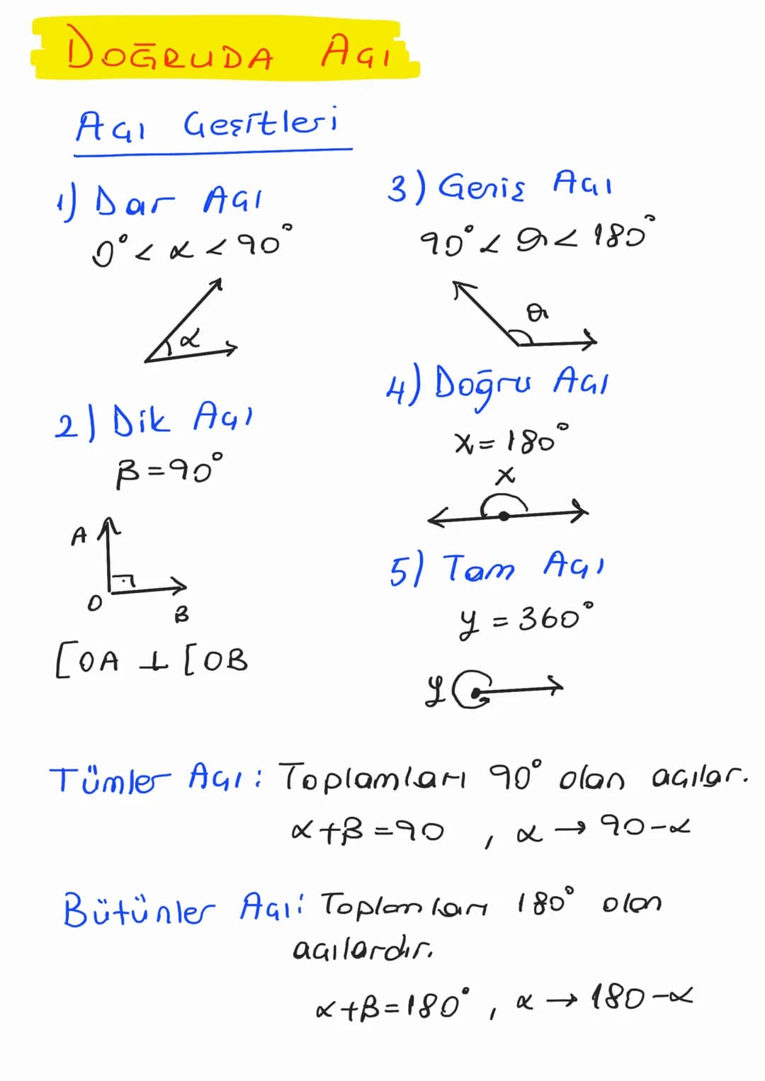 # DOĞRUDA AGI

Açı Geşitleri

1) Dar Açı
$0^\circ< x < \text{৭০}^\circ$

$\Delta\alpha$

2) Dik Aul
$\Beta=90^\circ$

A

چستان

0
B

[OA [OB