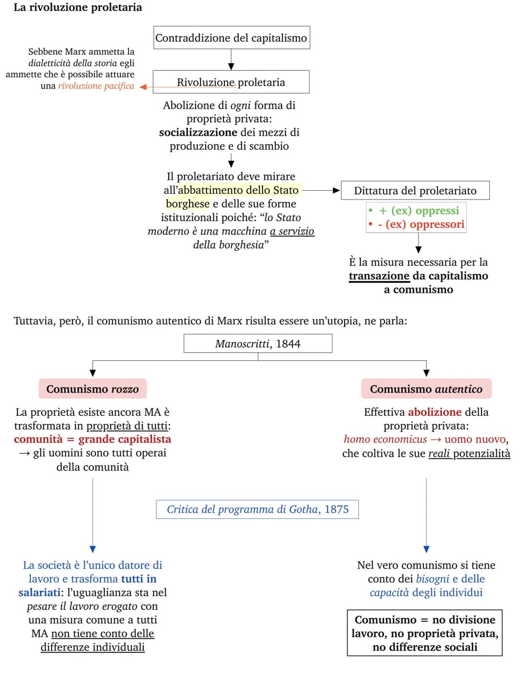 # Karl Marx

Caratteristiche generali del marxismo

UNIONE TRA
TEORIA E PRASSI

Marx non si limita a studiare un solo campo
alla volta per v