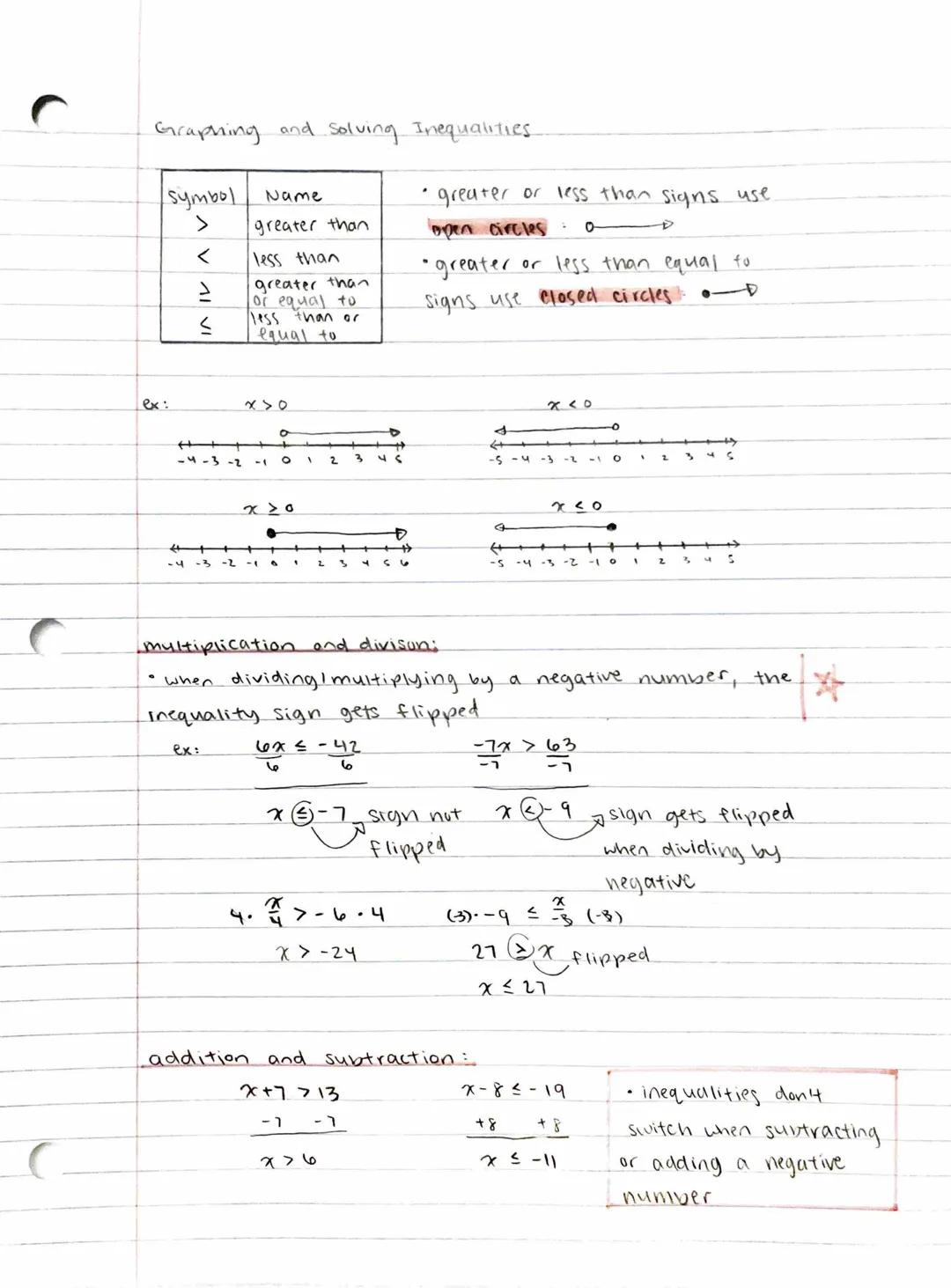 Graphing and solving Inequalities.

symbol | Name
---|---
> | greater than
< | less than
$\geq$ | greater than
$\leq$ | less than or
equal t