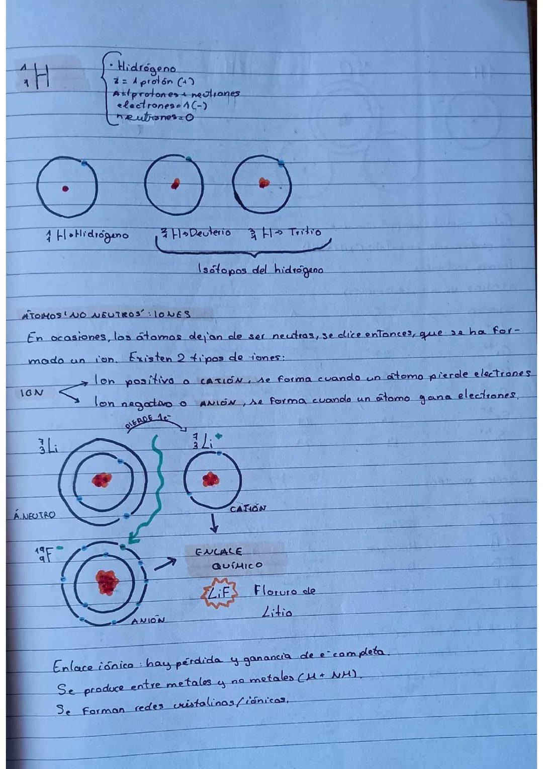 14-03-22

# MODELOS

atómicos

DESCUBRIMIENTO
FOFL ELECTROA

J. DALTON J.J.TOMSON E. RUTHERFORD N. BOHR

~1800 ~1897 1911 1913

「₁ <2<s (rad