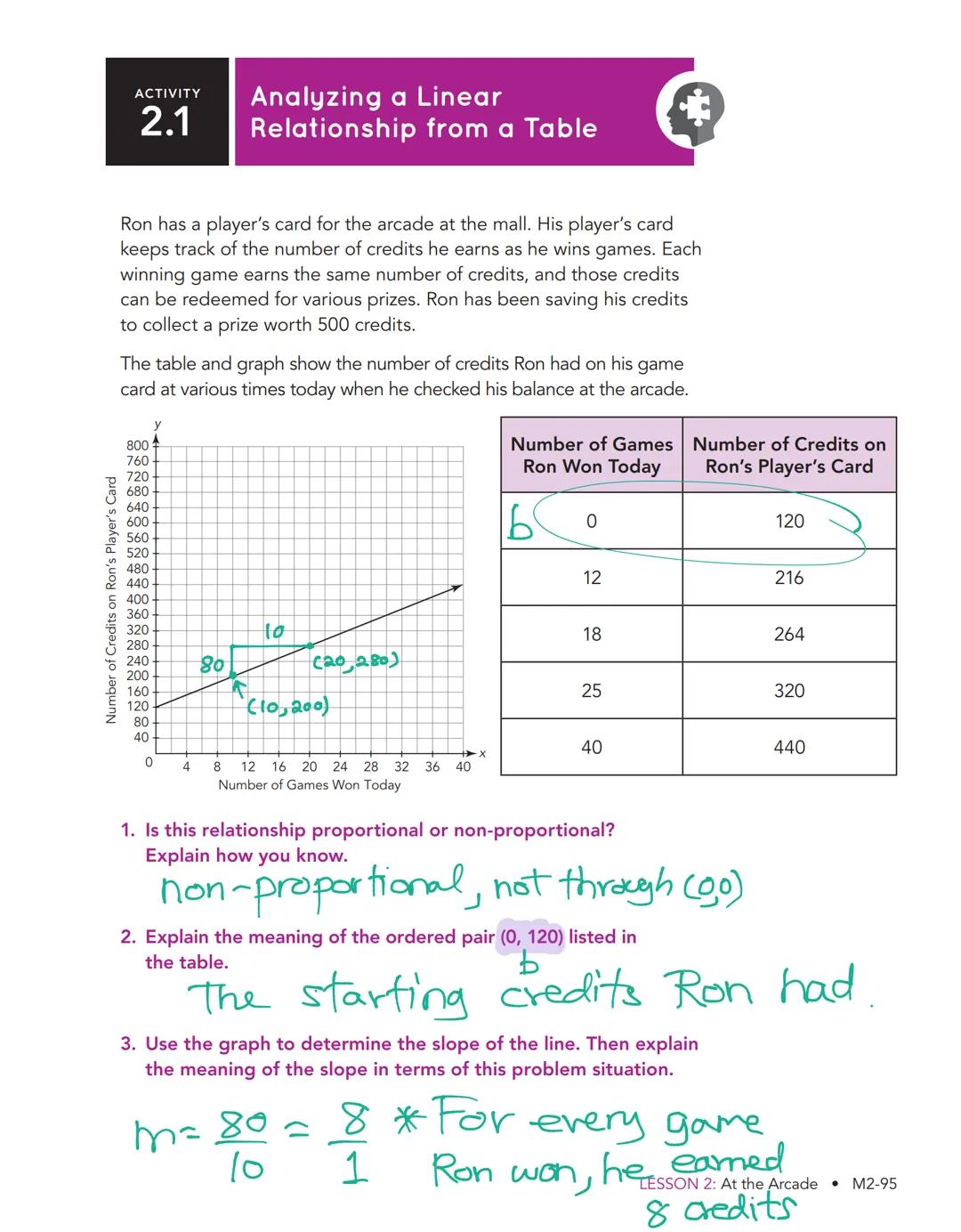 # At the
Arcade
Linear Relationships in Tables

WARM UP
Use similar right triangles to determine
the slope of each line.

AY
8
6
M=-3
2
3
86