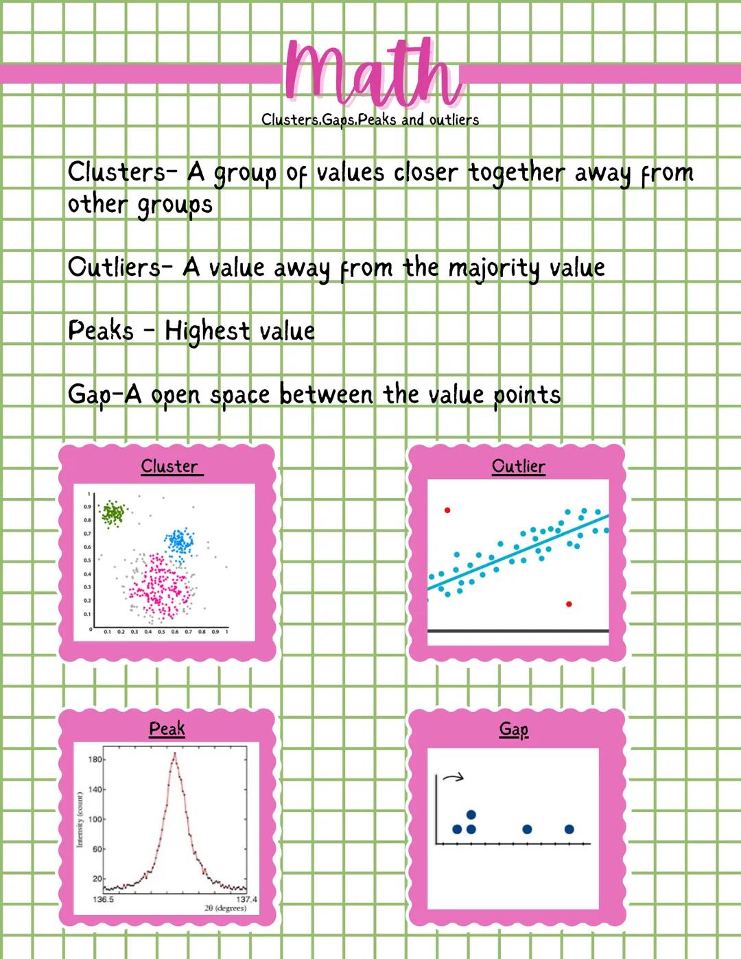 # Math
Clusters.Gaps. Peaks and outliers

Clusters- A group of values closer together away from
other groups

Cutliers- A value away from th