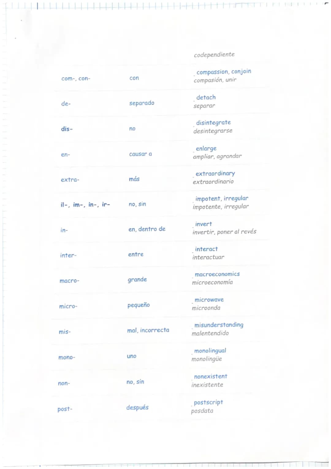 # PREFIXES & SUFFIXES

Los prefijos y sufijos son letras o grupos de letras que se añaden al principio
de una palabra (prefijo) o al final d