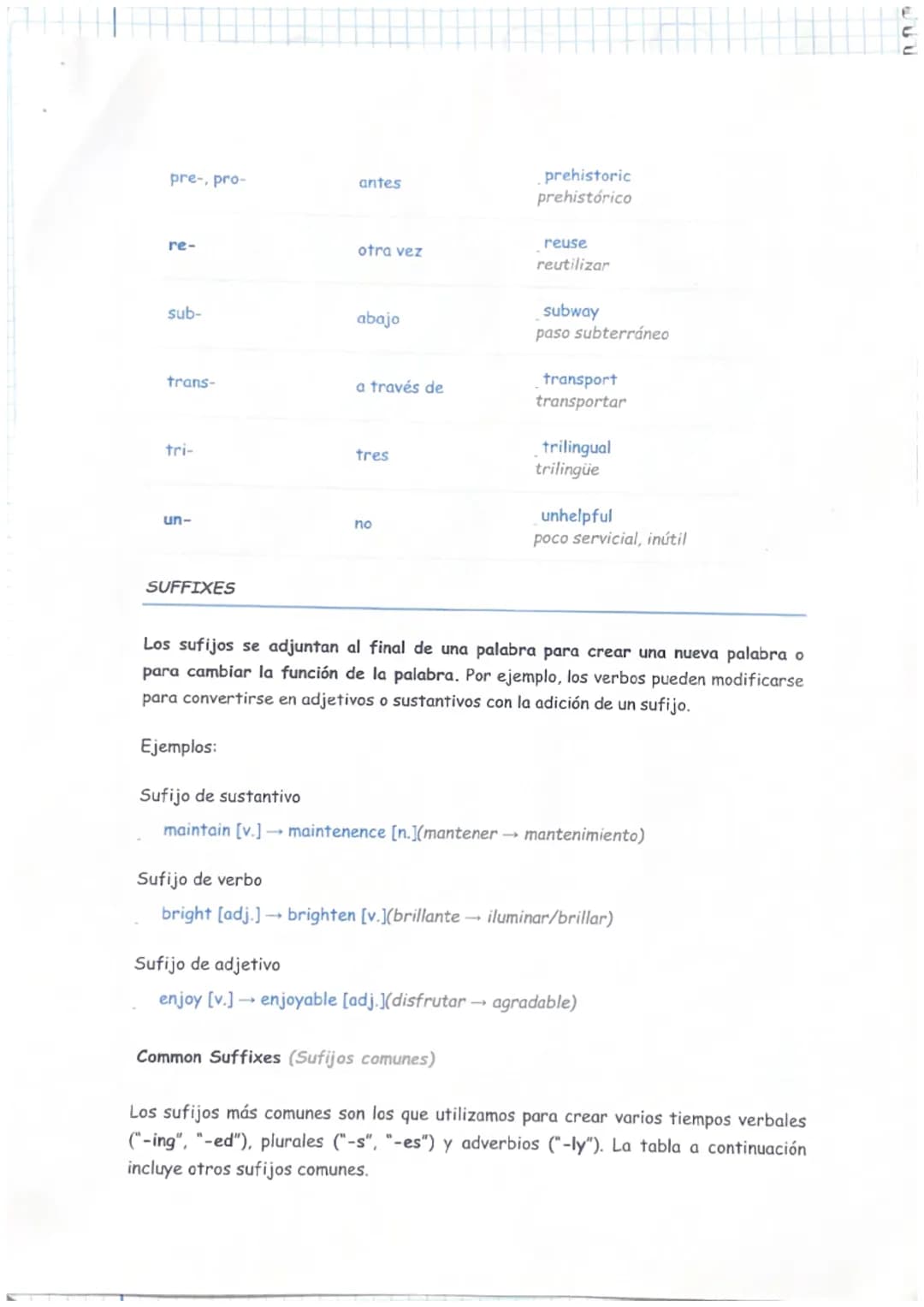 # PREFIXES & SUFFIXES

Los prefijos y sufijos son letras o grupos de letras que se añaden al principio
de una palabra (prefijo) o al final d