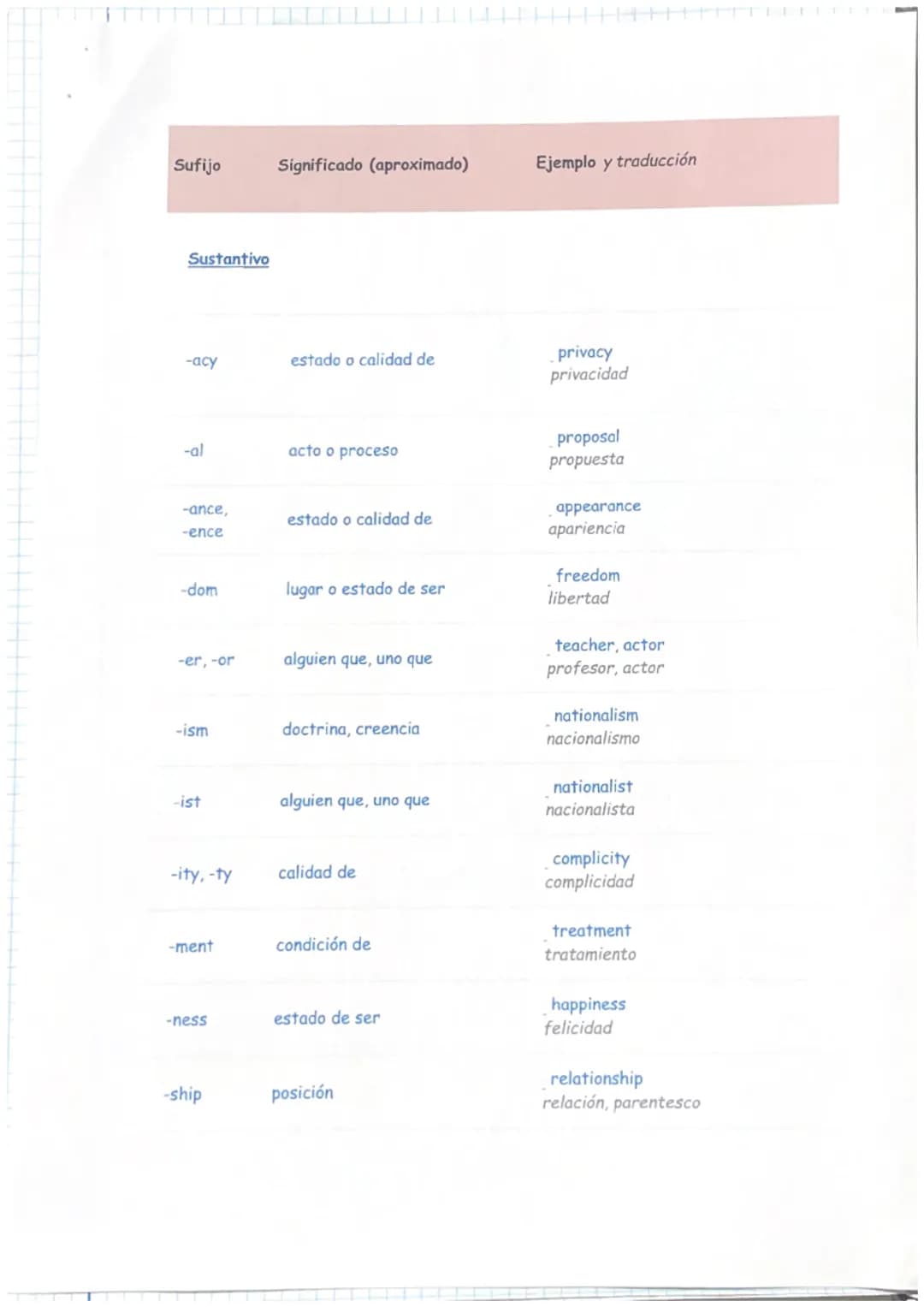# PREFIXES & SUFFIXES

Los prefijos y sufijos son letras o grupos de letras que se añaden al principio
de una palabra (prefijo) o al final d