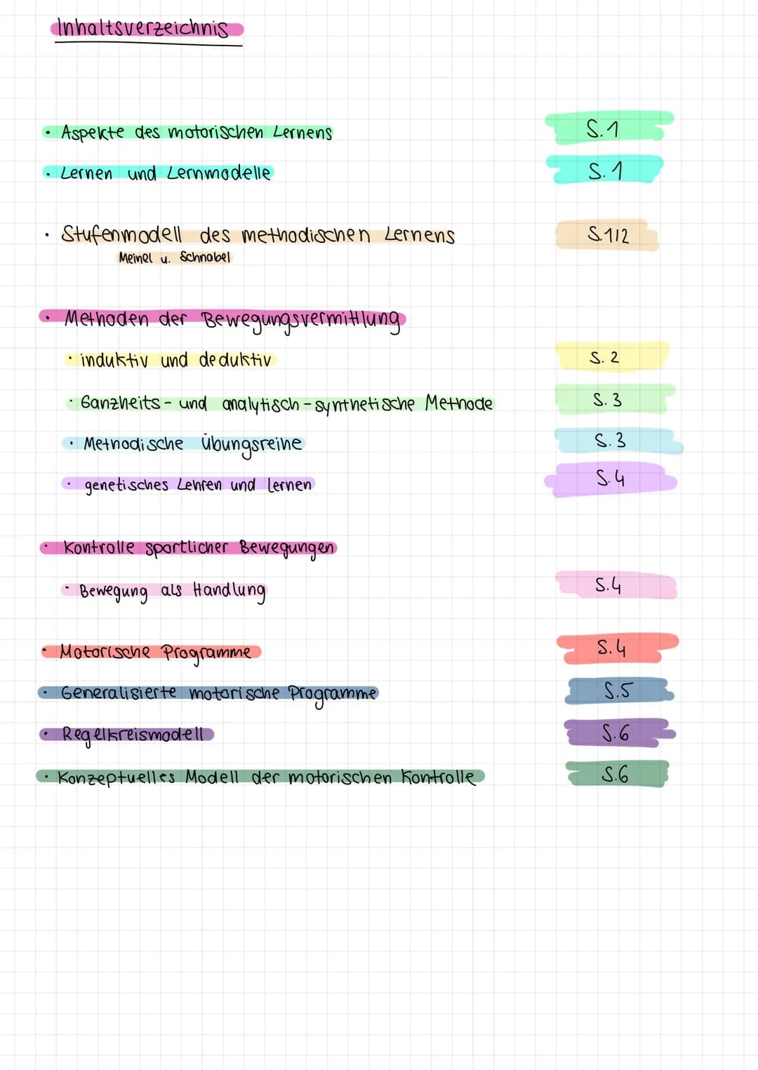 Inhaltsverzeichnis

• Aspekte des motorischen Lernens
S.1
• Lernen und Lernmodelle
S. 1
• Stufenmodell des methodischen Lernens
Meinel u. Sc