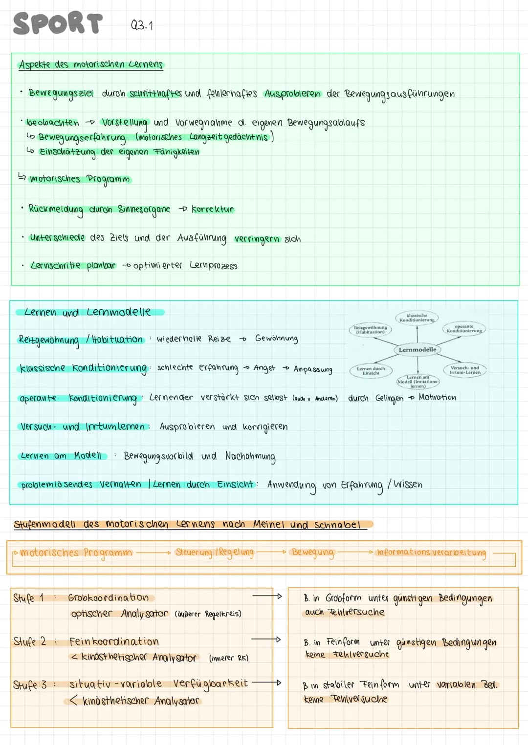 Inhaltsverzeichnis

• Aspekte des motorischen Lernens
S.1
• Lernen und Lernmodelle
S. 1
• Stufenmodell des methodischen Lernens
Meinel u. Sc