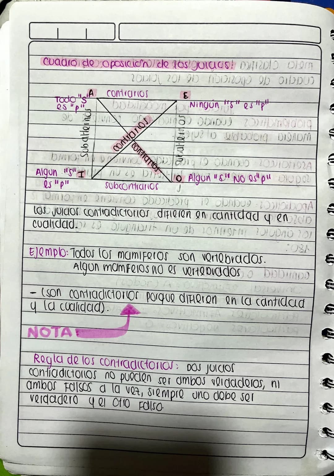 meta:
cuadro clasifica los juicios de relación y comprende a
de oposición de los jokioS.

juicios por modalidad
problematicos cuando a piedi