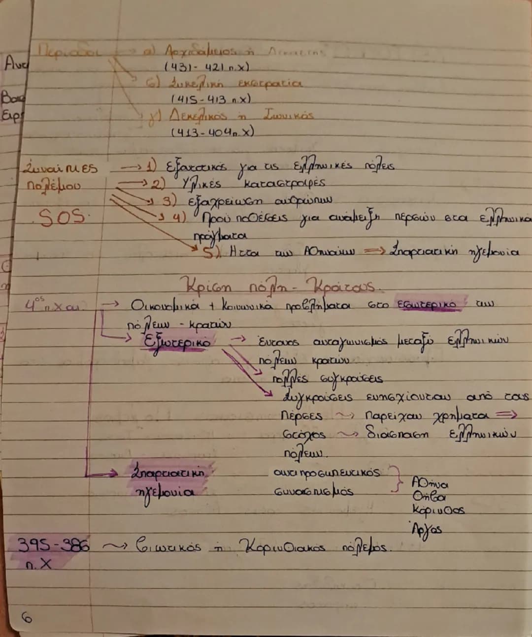 # Клабіки Епоχή

Посе:

Γιατί
κλασικής

Κίνητρα

- Διαμορφώνονται ΘΕΜΕΛЕΙΑ

Γιατί

Ηγεμονία
Αθήνας

Τέλος Περσικών πολέμων (480 π.Χ) - εποχη