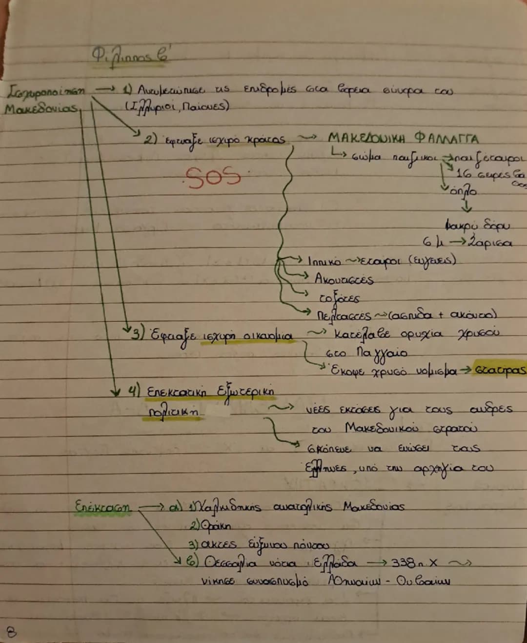 # Клабіки Епоχή

Посе:

Γιατί
κλασικής

Κίνητρα

- Διαμορφώνονται ΘΕΜΕΛЕΙΑ

Γιατί

Ηγεμονία
Αθήνας

Τέλος Περσικών πολέμων (480 π.Χ) - εποχη