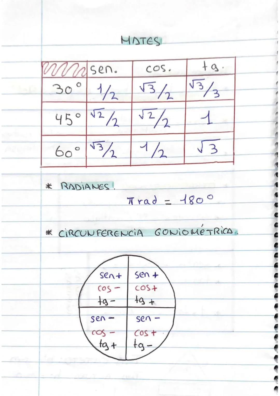 MATES!

Trigonometría
* Rozones trigonométricas ángulos< 90°
* sena =
$
\frac{\text{cateto opuesto}}{\text{hipotenus a}}
$
* COS a =
$
\frac