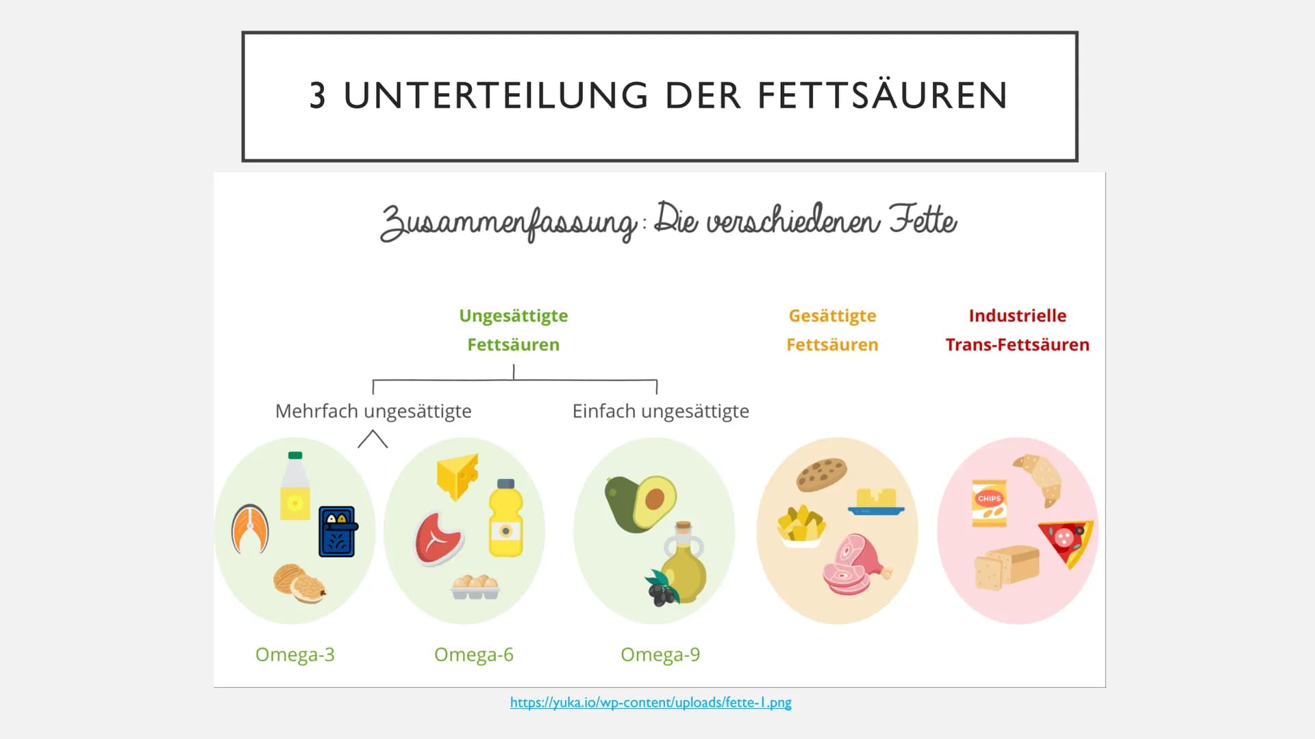 # FETTE GLIEDERUNG

• I Allgemeines
• 2 Aufgaben der Fette
• 3 Unterteilung der Fettsäuren
• 3.1 gesättigte Fettsäuren
• 3.2 ungesättigte Fe