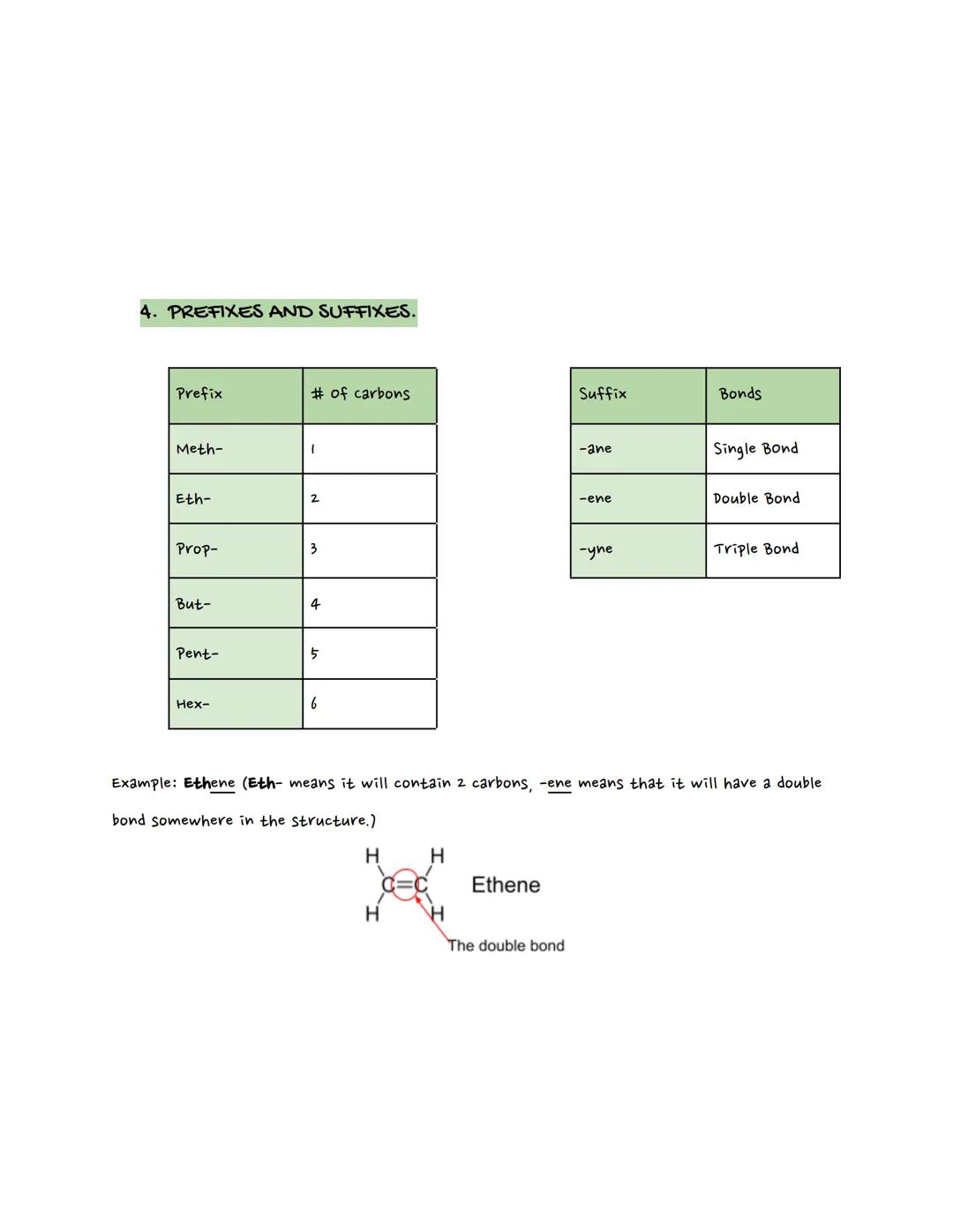 Cherokestistry Casabon

carbon (Review)

IN THIS SECTION:

1) organic vs Inorganic

2) Hydrocarbons

3) Molecular vs Structural vs Empirical