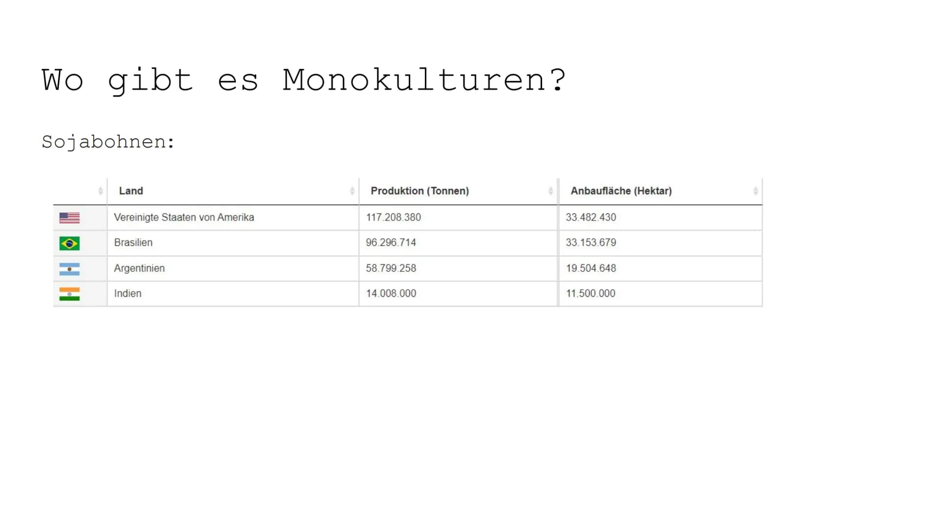 Monokulturen und
Schädlingsbekämpfung # Paläodithikum (Altsteinzeit)
ca. 2.6 Mio. - 10000 v. Chr

Störungen des ökologischen Gleichgewichts
