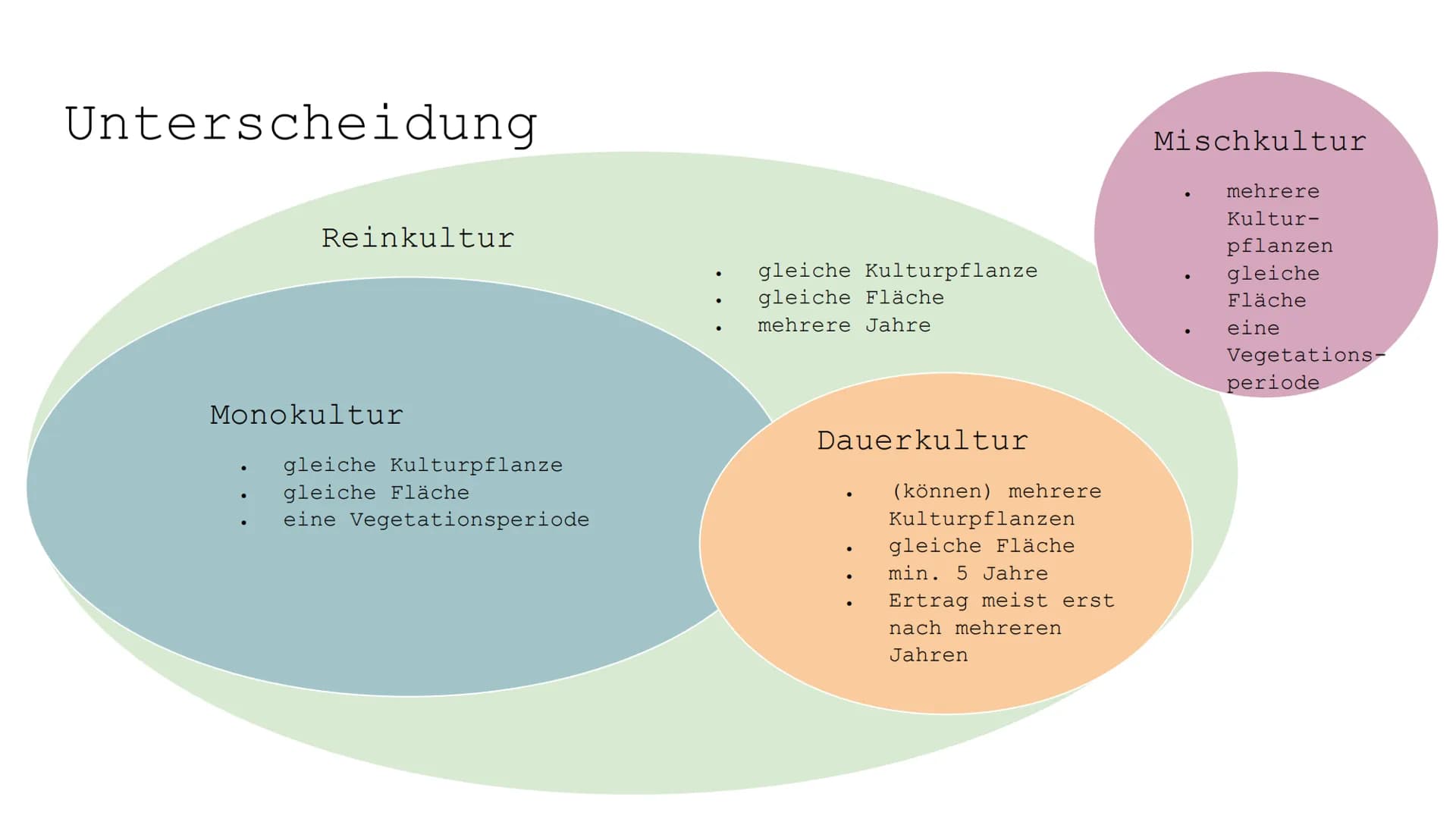 Monokulturen und
Schädlingsbekämpfung # Paläodithikum (Altsteinzeit)
ca. 2.6 Mio. - 10000 v. Chr

Störungen des ökologischen Gleichgewichts

