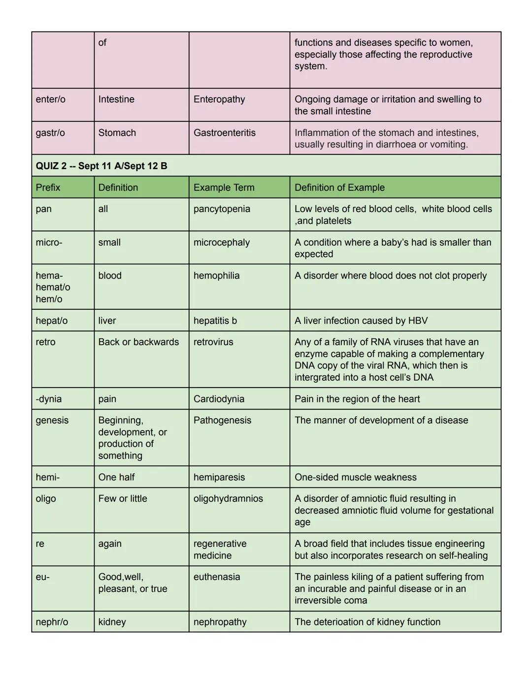Test Date:
Oct 11 A Day
Oct 12 B Day

Health Science 1 and2
Quarter 1 Medical Terminology

Name:
Block:

Throughout this quarter, you will l