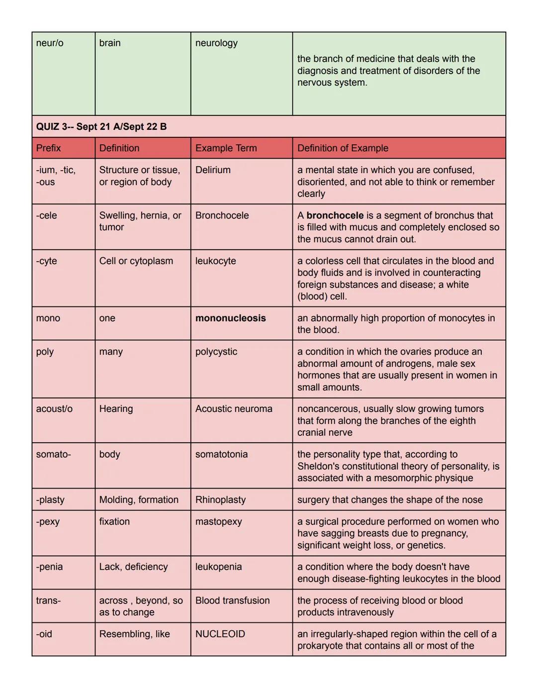 Test Date:
Oct 11 A Day
Oct 12 B Day

Health Science 1 and2
Quarter 1 Medical Terminology

Name:
Block:

Throughout this quarter, you will l