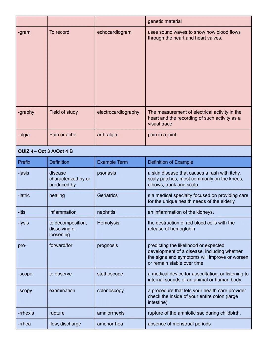 Test Date:
Oct 11 A Day
Oct 12 B Day

Health Science 1 and2
Quarter 1 Medical Terminology

Name:
Block:

Throughout this quarter, you will l