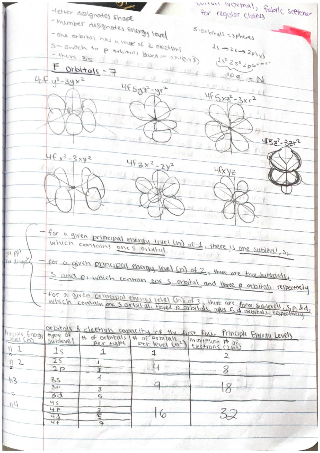 # The Atom Notes
Definition of an Atom: the smallest particles of an element
that still have the chemical properties of that element

Chemic