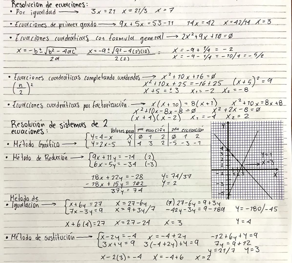 Resolucion de ecuaciones:
• Por igualdad $\longrightarrow$ 3x = 21 x = 21/3 x=7
• Ecuaciones de primer grade 9x + 5x = 53-71 14x=42 x=42/14 
