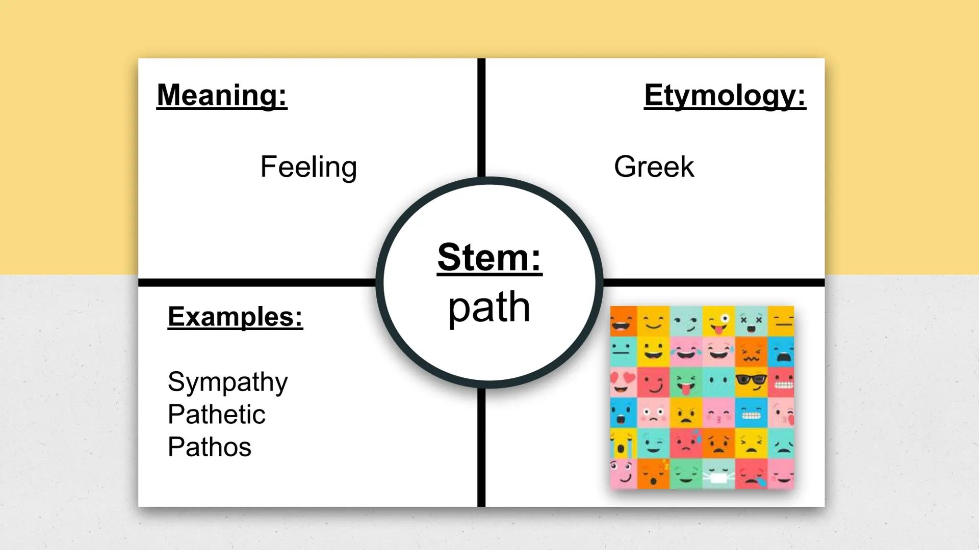 English 3
Word Within the Word
List 3 Meaning:

Feeling

Examples:

Sympathy
Pathetic
Pathos

Etymology:

Greek

Stem:
path

XX ### Meaning: