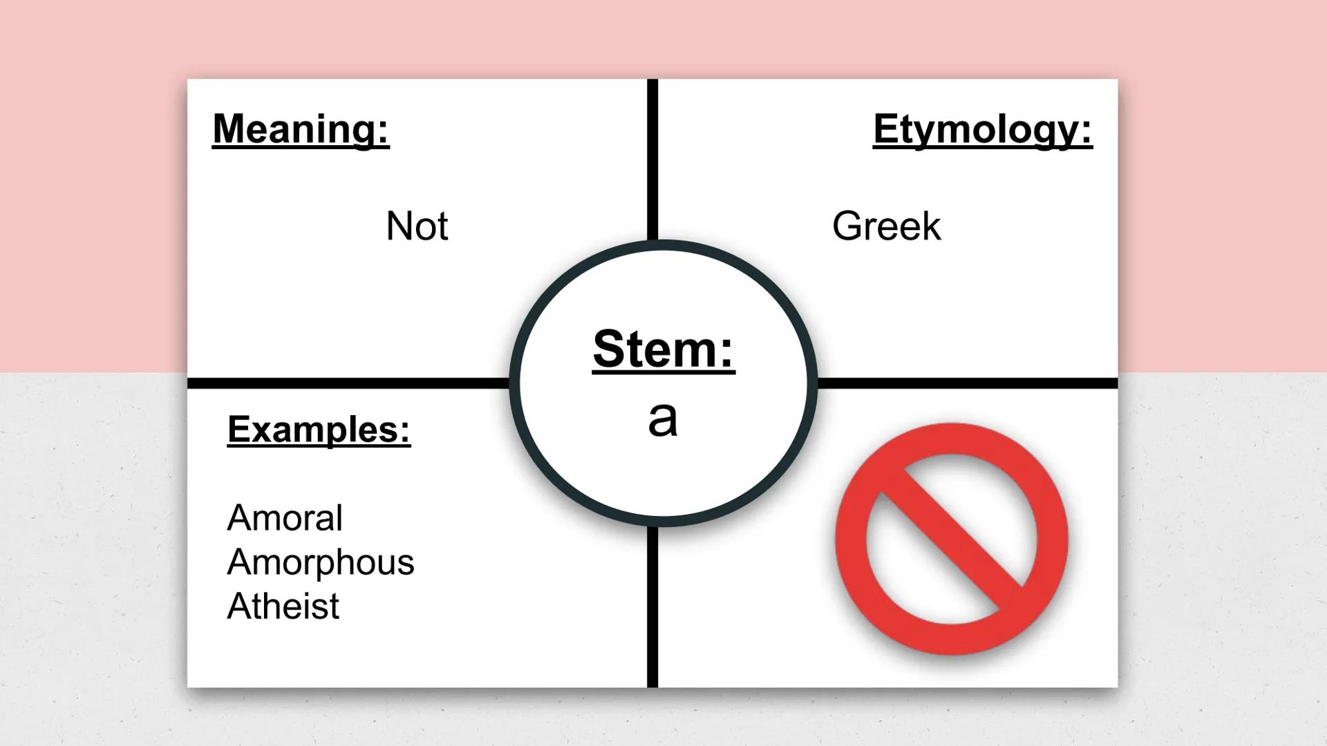 English 3
Word Within the Word
List 3 Meaning:

Feeling

Examples:

Sympathy
Pathetic
Pathos

Etymology:

Greek

Stem:
path

XX ### Meaning: