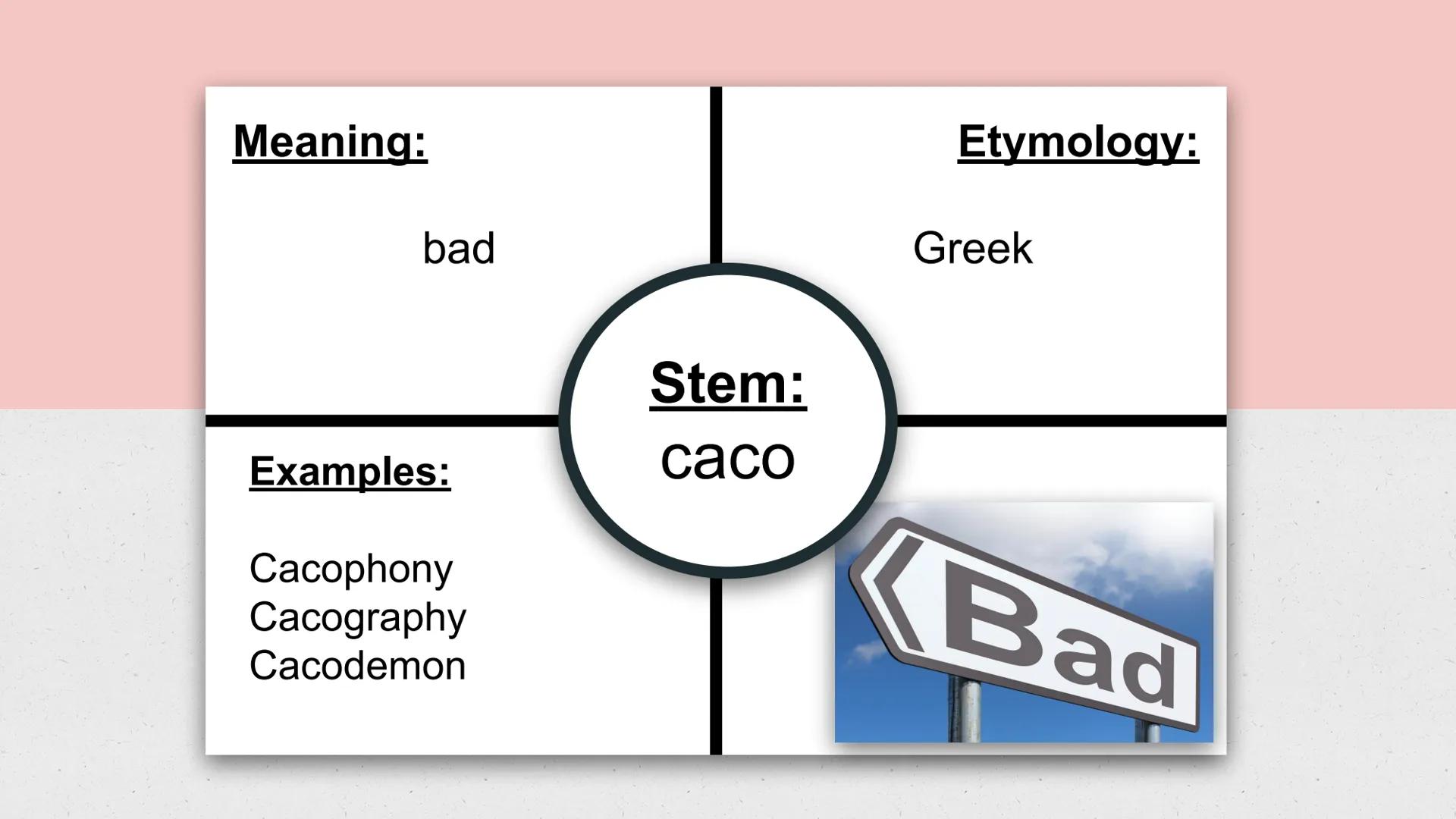 English 3
Word Within the Word
List 3 Meaning:

Feeling

Examples:

Sympathy
Pathetic
Pathos

Etymology:

Greek

Stem:
path

XX ### Meaning: