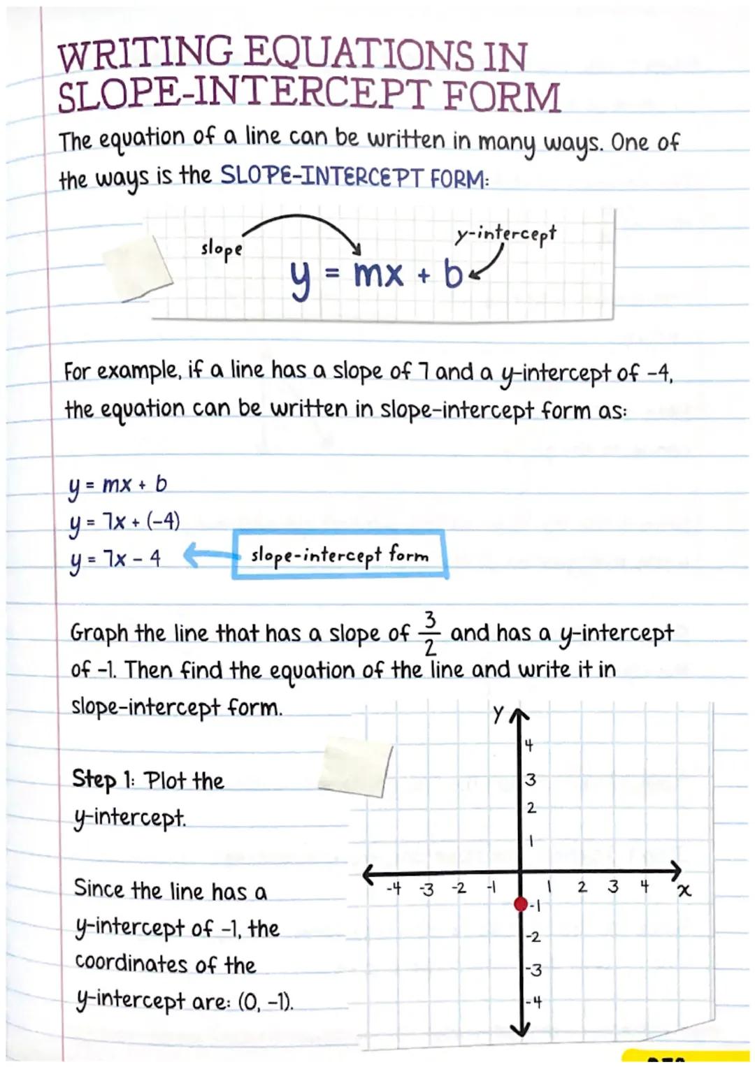 # SLOPE-INTERCEPT

# FORM

# x- AND y-INTERCEPTS

An INTERCEPT is a point where a graph crosses either the
x-axis or the y-axis.

The y-inte