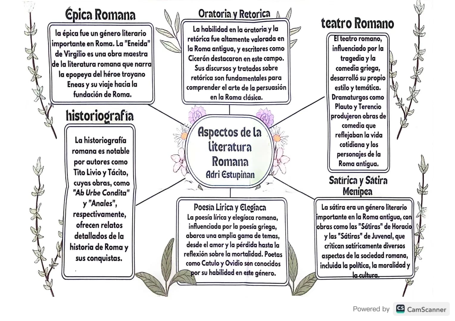 # Épica Romana

la épica fue un género literario
importante en Roma. La "Eneida"
de Virgilio es una obra maestra
de la literatura romana que