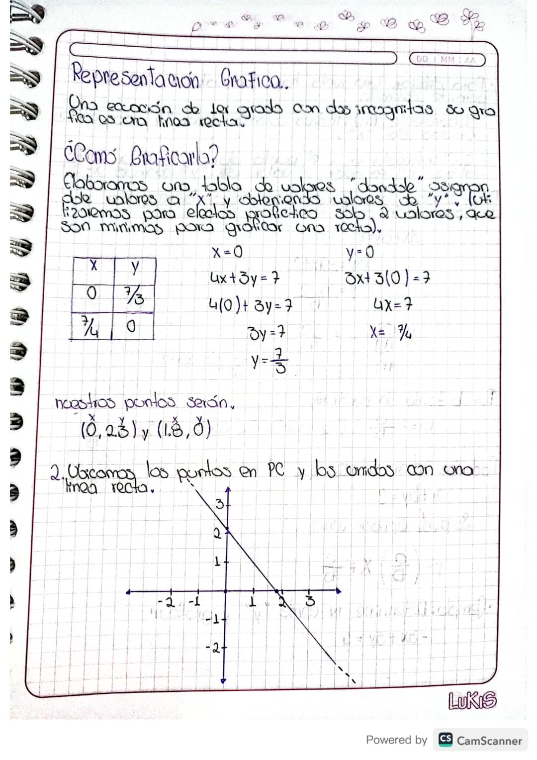 DD MMTAA
8 04 24
# Icuaciones lineales de Primer
grado y dos incognitas
Recordamos.
Lo suma de un # y su doble as 18.
X:es el número.
2x: es