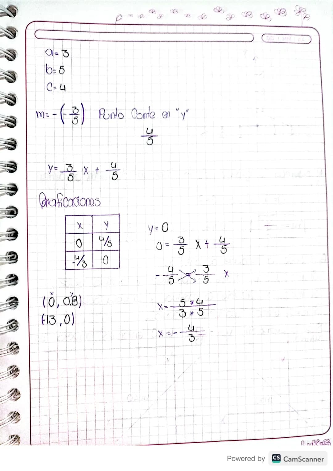 DD MMTAA
8 04 24
# Icuaciones lineales de Primer
grado y dos incognitas
Recordamos.
Lo suma de un # y su doble as 18.
X:es el número.
2x: es