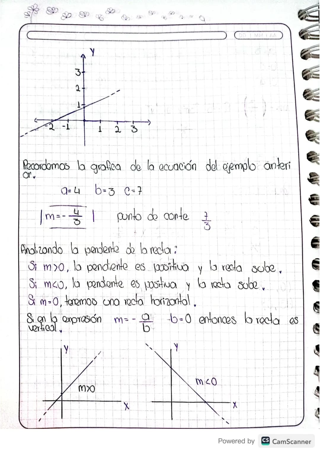 DD MMTAA
8 04 24
# Icuaciones lineales de Primer
grado y dos incognitas
Recordamos.
Lo suma de un # y su doble as 18.
X:es el número.
2x: es