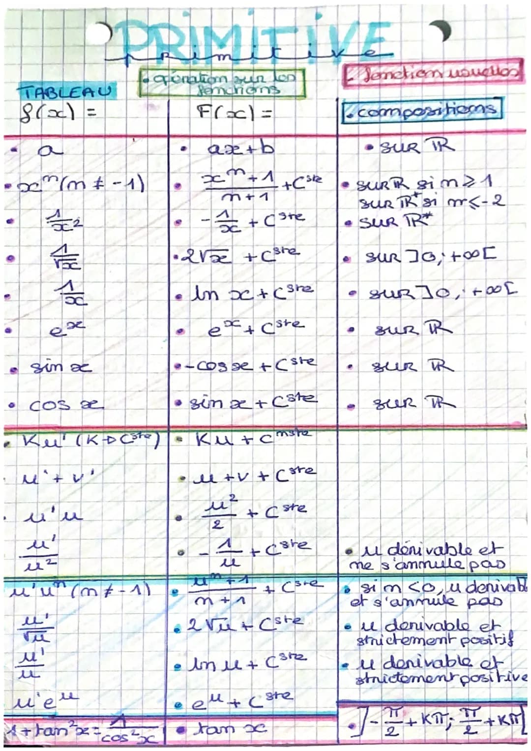 6
dérivation
@oponationsur penetica
TABLEAU
$f(ac)$
$f'(x)$
@
$x^{n}$
$x^{2}$
$\\frac{1}{x}$
$\\sqrt{x}$
$ln se$
$e^{x}$
$cos e$
$sen se$
$t