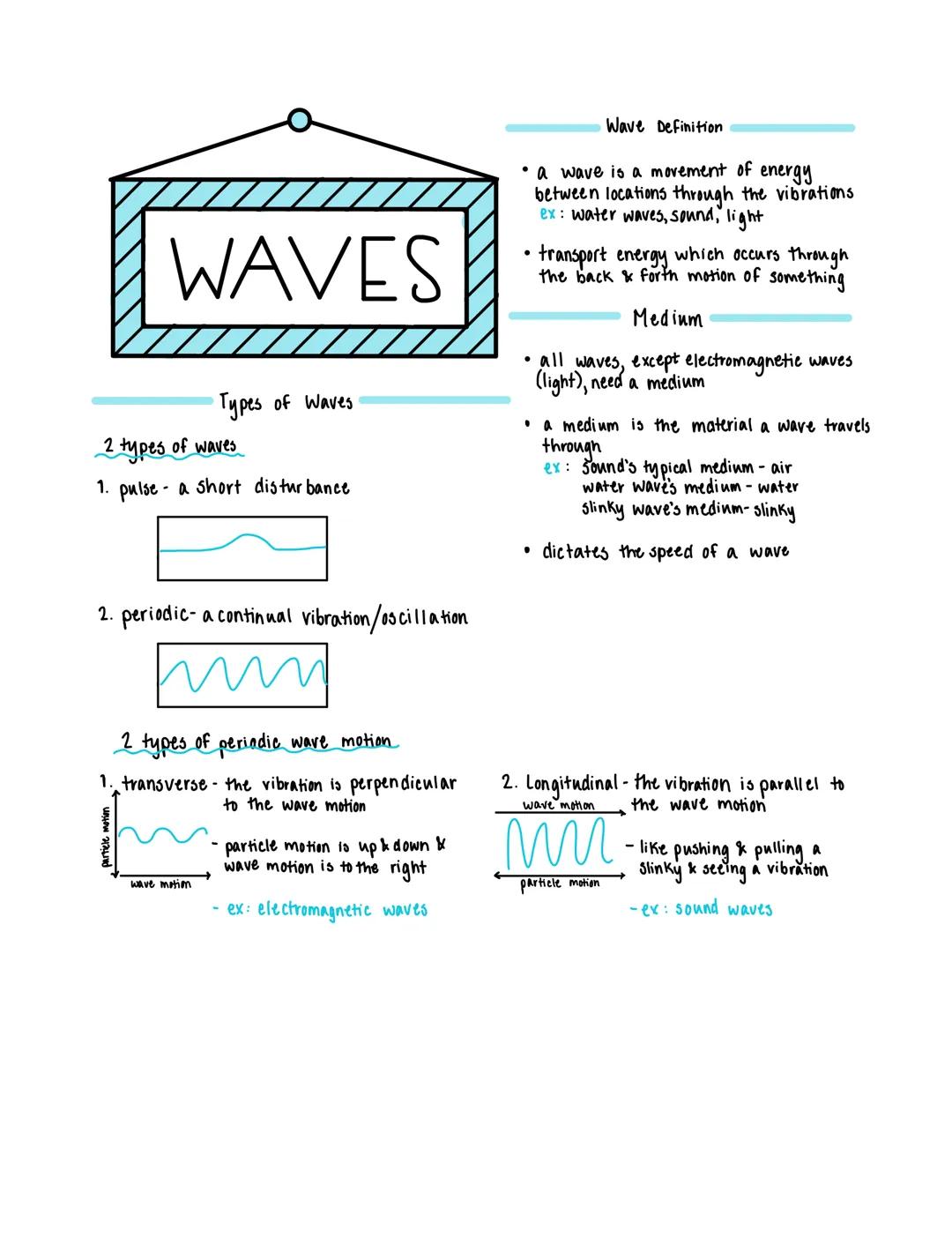 WAVES

Types of Waves

2 types of waves

1. pulse a short disturbance

2. periodic- a continual vibration/oscillation

Wave Definition

*   