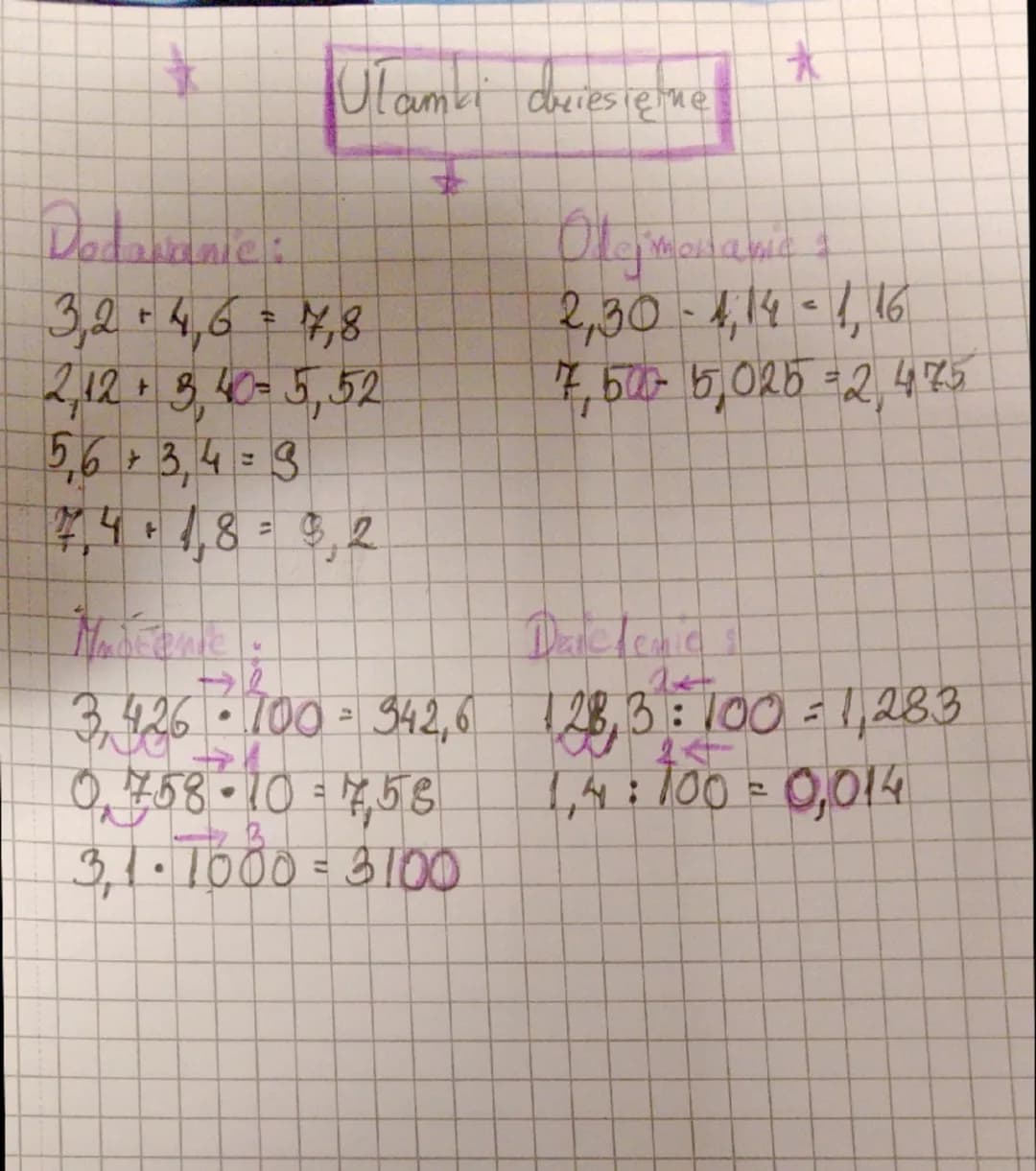 Ulamki dziesiętne

Dodawanie:
3,2 + 4,6 = 7,8
2,12 + 3,40 = 5,52
5,6 + 3,4 = 9
7,4 + 1,8 = 9,2

Odejmowanie:
2,30 - 4,14 = 1,16
7,50 - 5,025