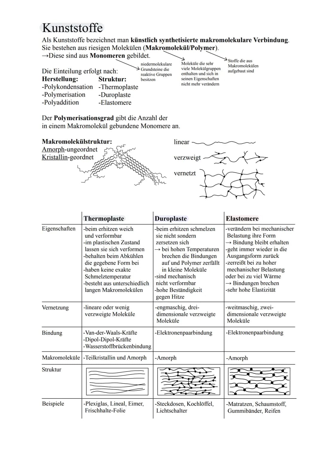 # Kunststoffe
Als Kunststoffe bezeichnet man künstlich synthetisierte makromolekulare Verbindung.
Sie bestehen aus riesigen Molekülen (Makro