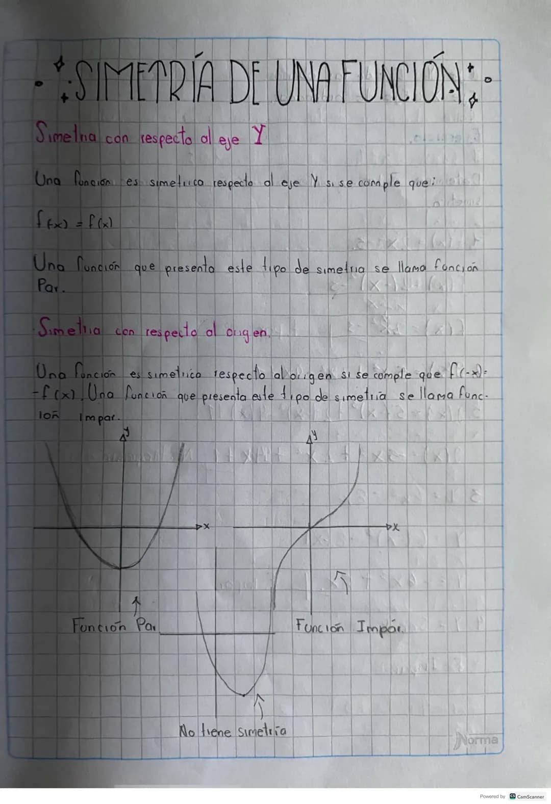 - *SIMETRÍA DE UNA FUNCIÓN

Simelna con respecto al eje Y

Una función es simetrica respecto al eje Y si se comple quei ole

ffx) = f(x)

Un