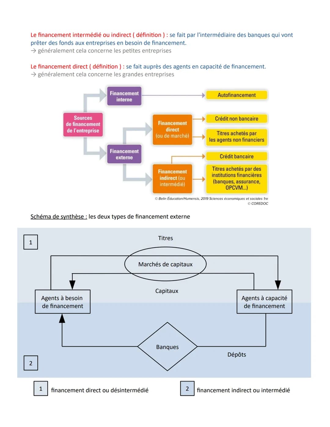 # Chapitre 6 - Comment les agents économiques se financent-ils ?

Introduction: Découvrir les notions introductrices au chapitre

* Activité