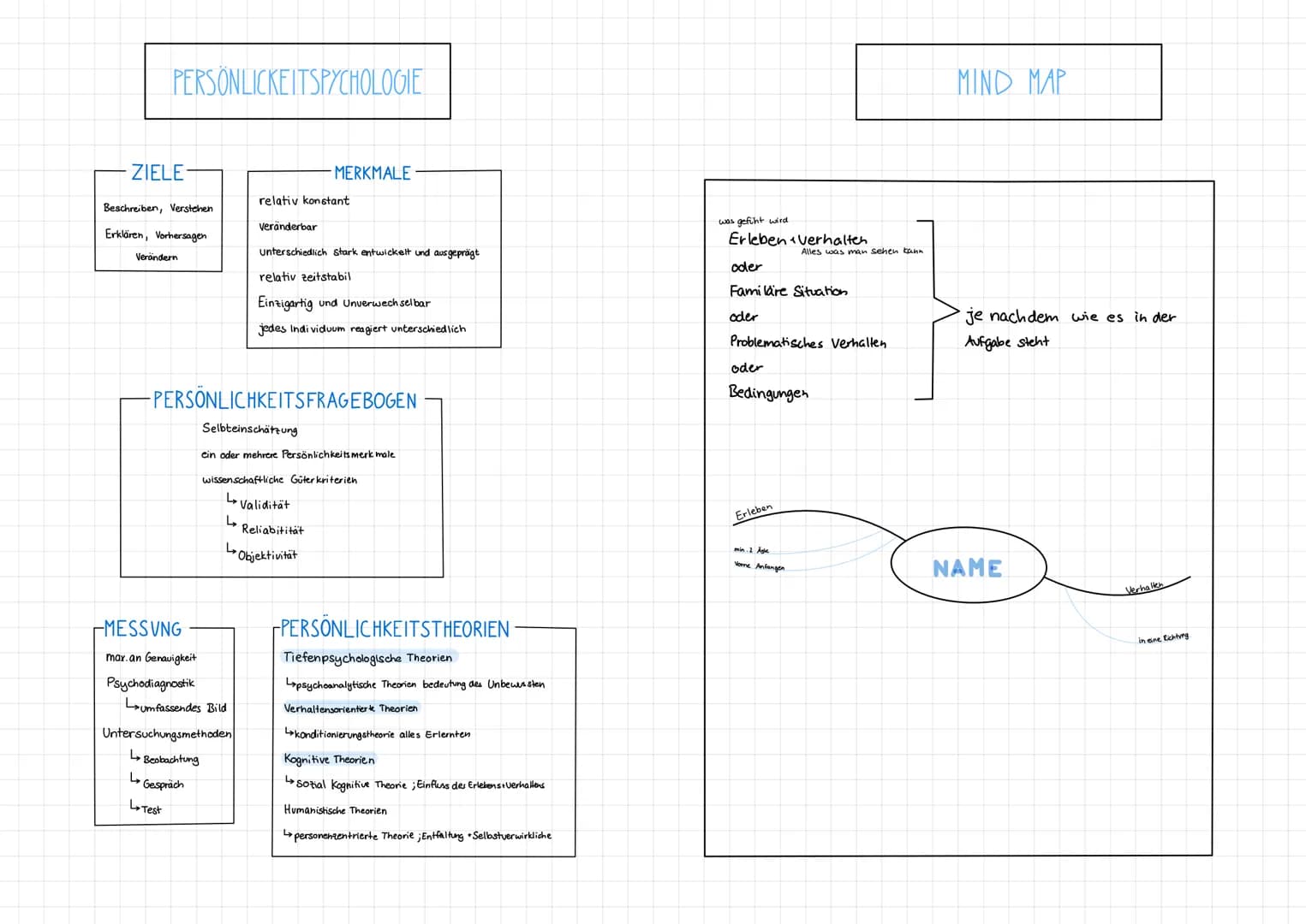 # PERSÖNLICKEITSPYCHOLOGIE

# MIND MAP

## ZIELE-

Beschreiben, Verstehen

Erklären, Vorhersagen

Verändern

## MERKMALE

relativ konstant

