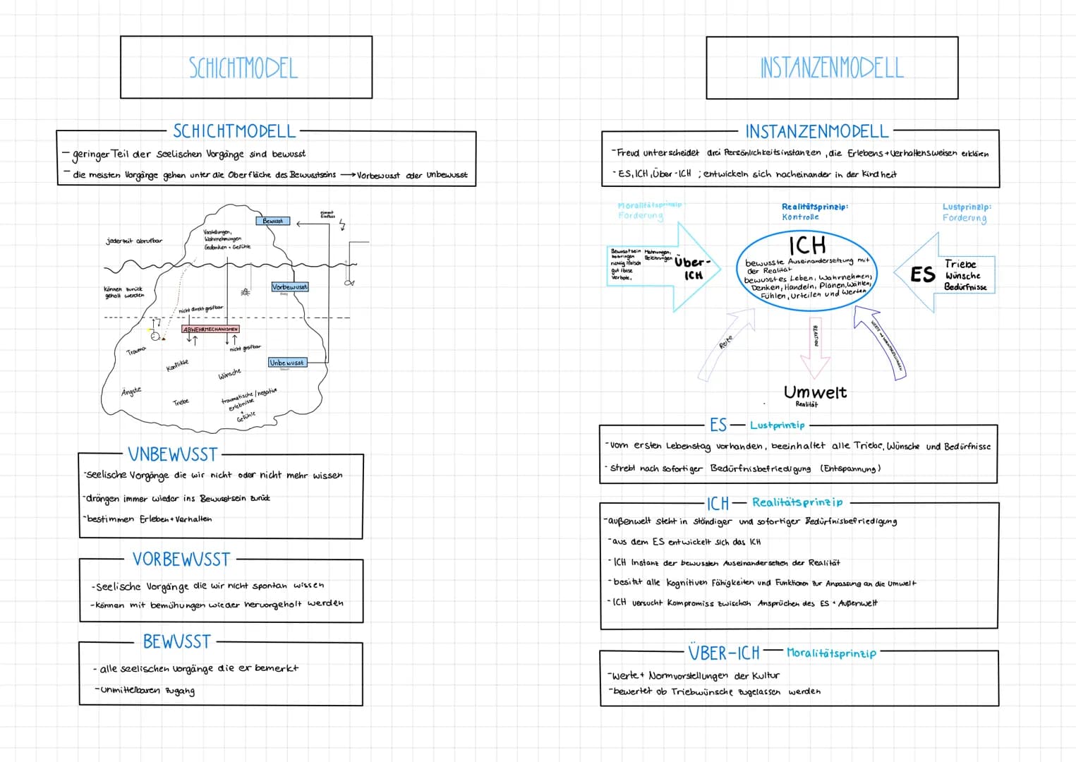 # PERSÖNLICKEITSPYCHOLOGIE

# MIND MAP

## ZIELE-

Beschreiben, Verstehen

Erklären, Vorhersagen

Verändern

## MERKMALE

relativ konstant

