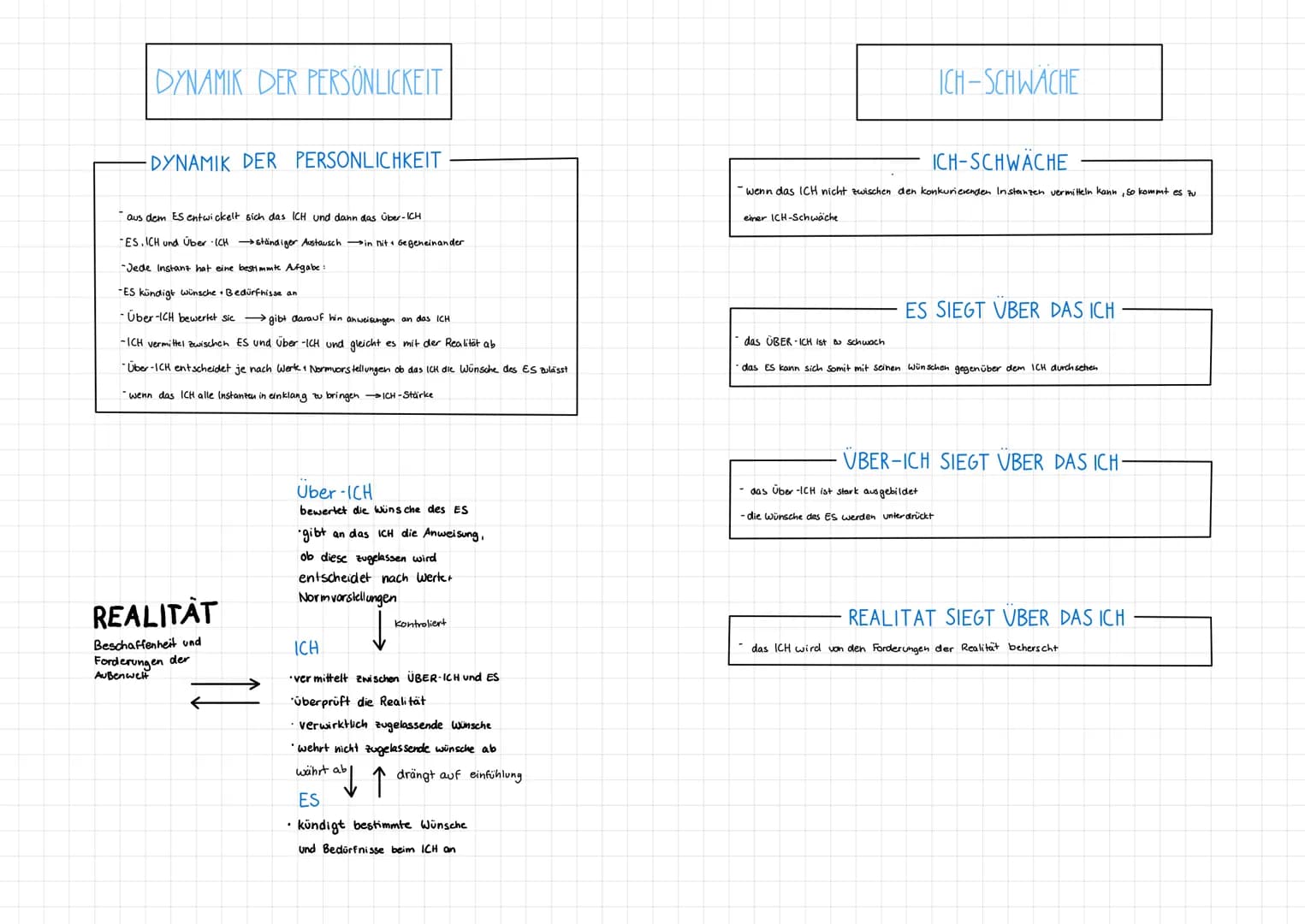 # PERSÖNLICKEITSPYCHOLOGIE

# MIND MAP

## ZIELE-

Beschreiben, Verstehen

Erklären, Vorhersagen

Verändern

## MERKMALE

relativ konstant

