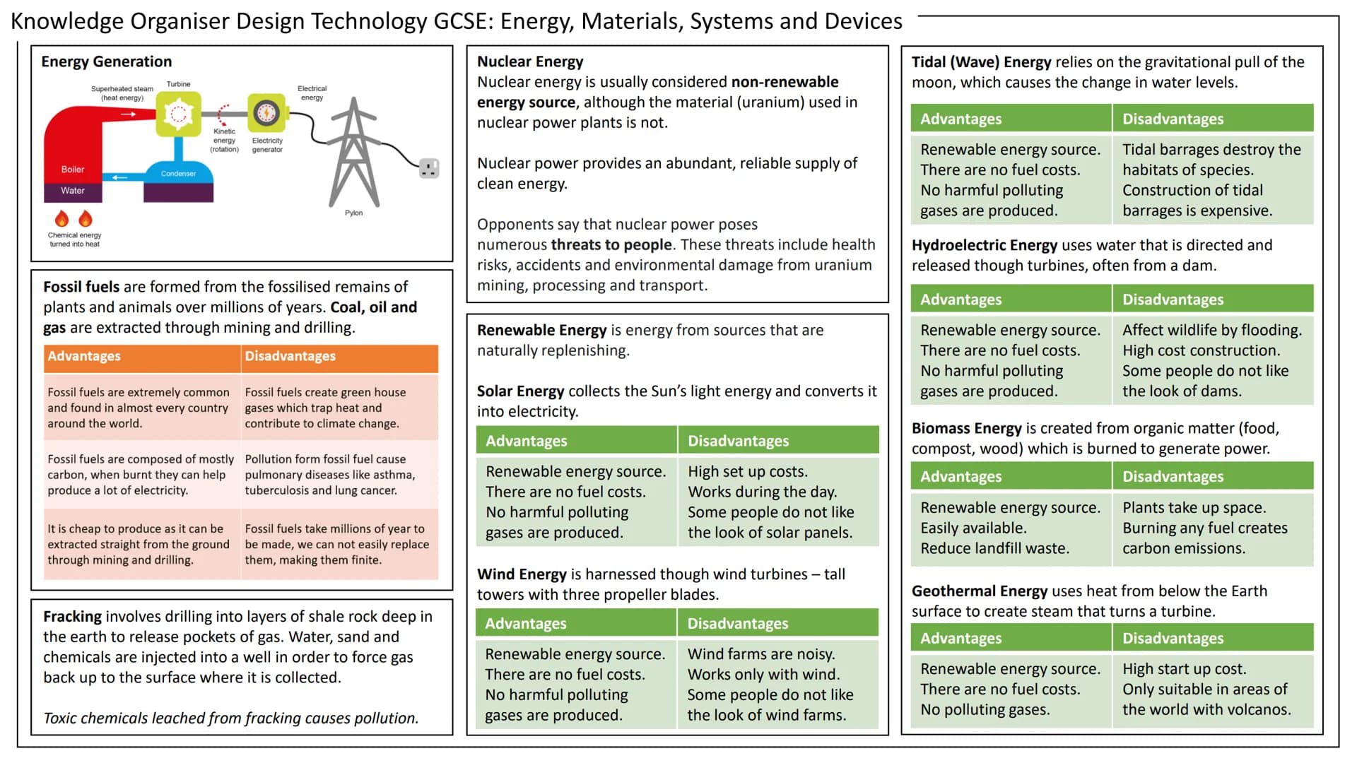 # Knowledge Organiser Design Technology GCSE: Energy, Materials, Systems and Devices

Energy Generation

Turbine

Superheated steam
(heat en