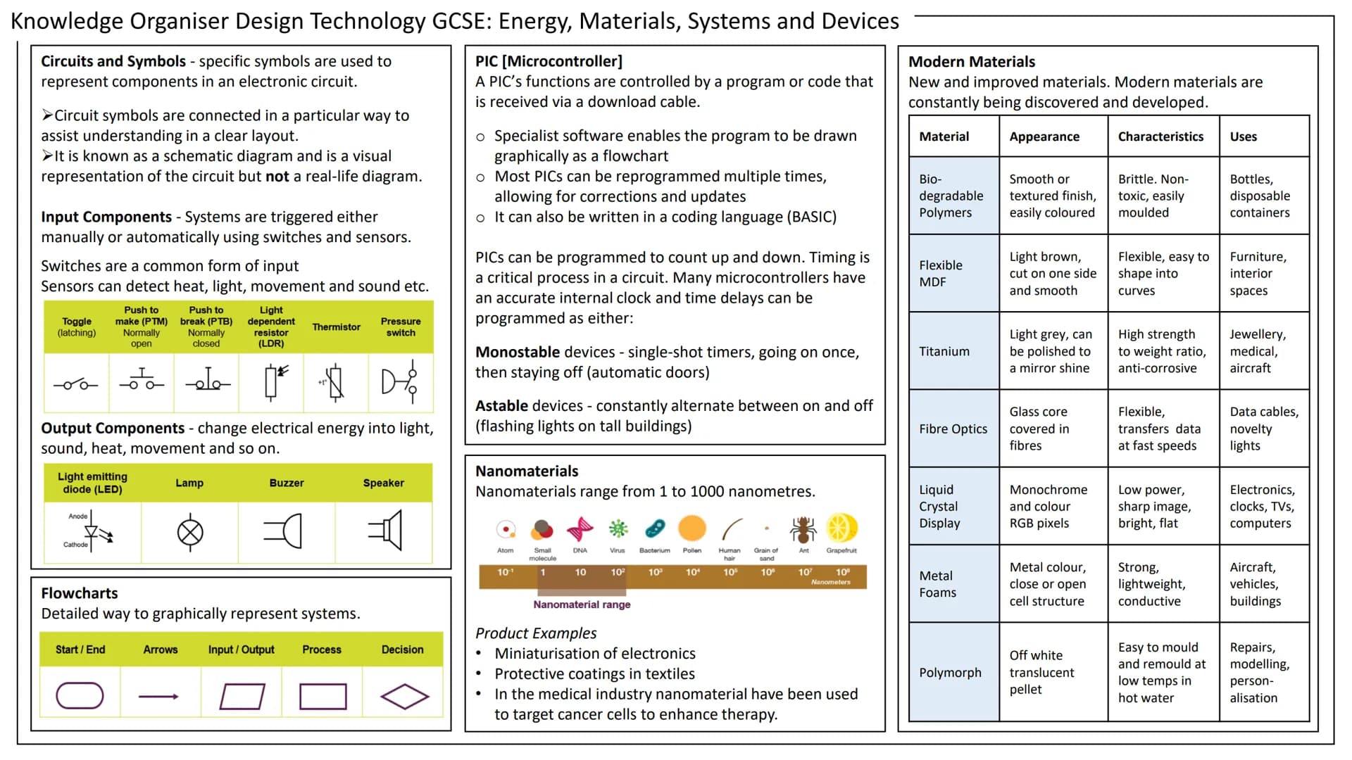 # Knowledge Organiser Design Technology GCSE: Energy, Materials, Systems and Devices

Energy Generation

Turbine

Superheated steam
(heat en