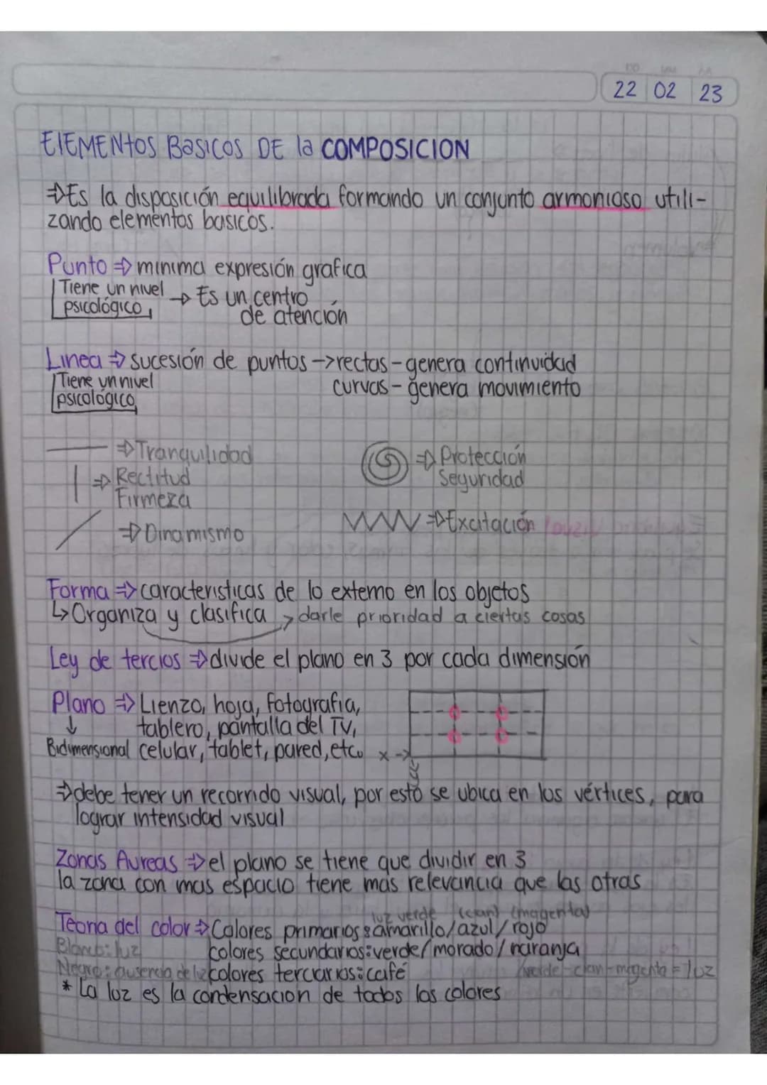 22 02 23

ELEMENTOS BASICOS DE la COMPOSICION

Es la disposición equilibrada formando un conjunto armonioso utill-
zando elementos basicos.
