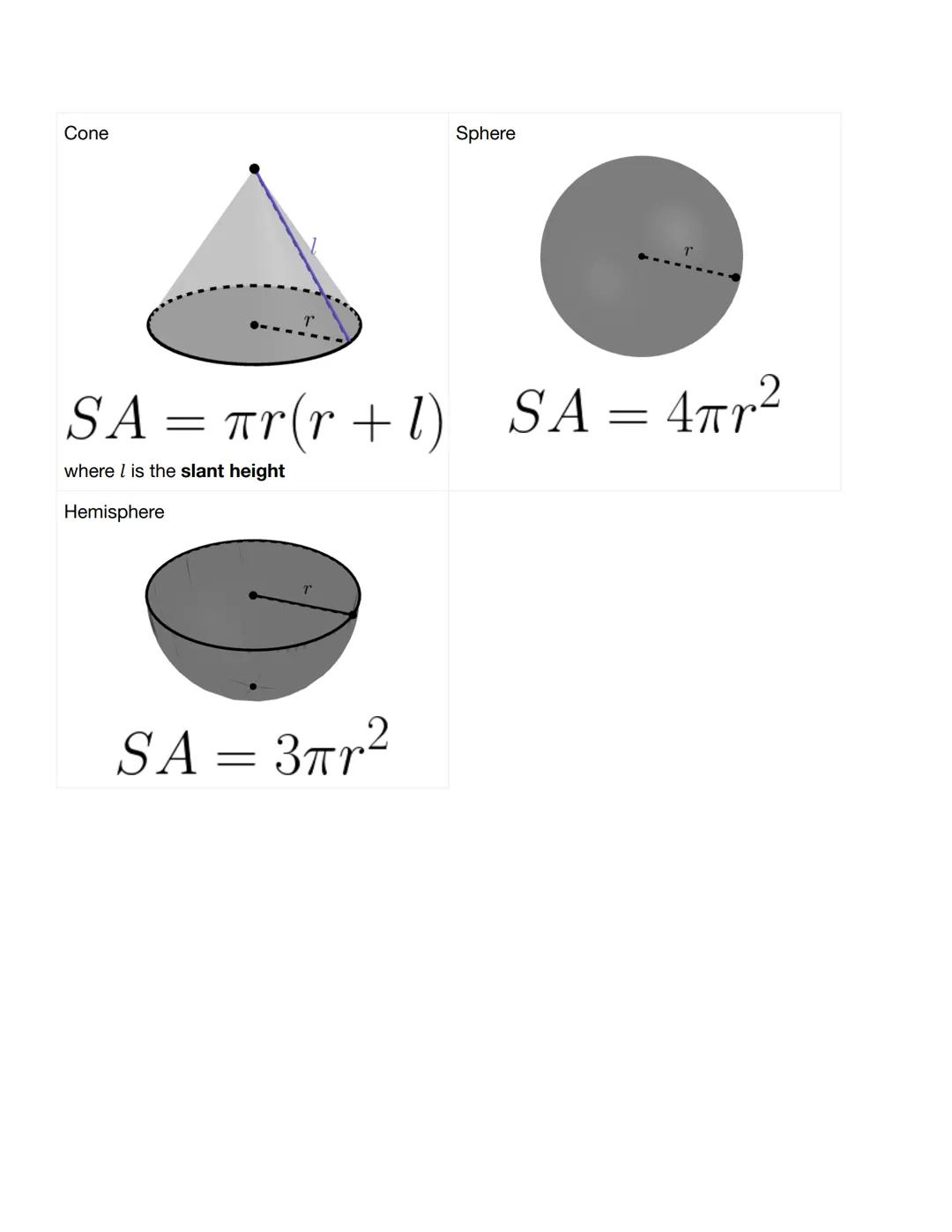 Unit 10 Reference Sheet

A polyhedron is a solid that is bounded by polygons called faces, which enclose a single
region of space.

A polyhe