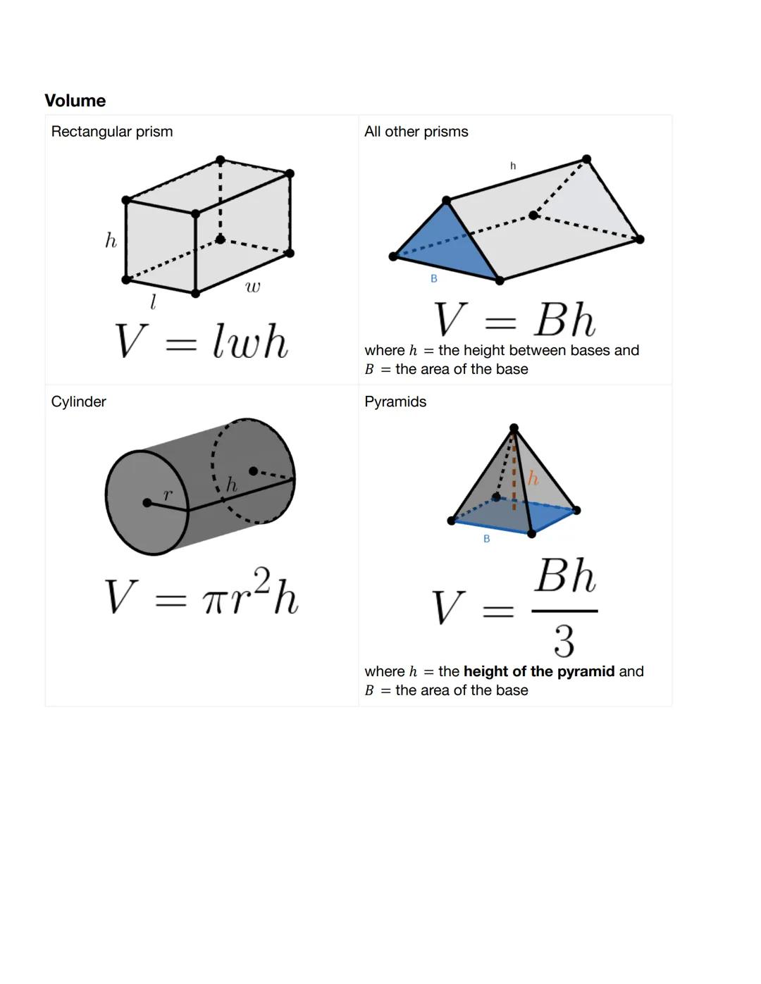 Unit 10 Reference Sheet

A polyhedron is a solid that is bounded by polygons called faces, which enclose a single
region of space.

A polyhe