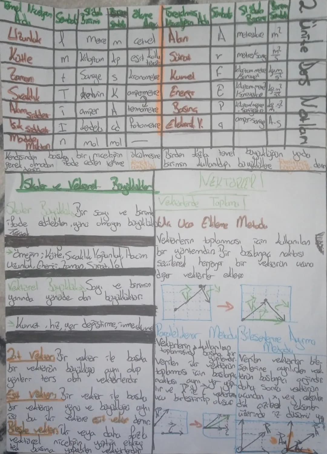 # Fizik

NOTLARI

9.

SINIF Fisk Nedir Evneni matematiksel hesaplamalar Alt Dalları
kubananak belirli bir ilski içersinde inceleyen Kristal
