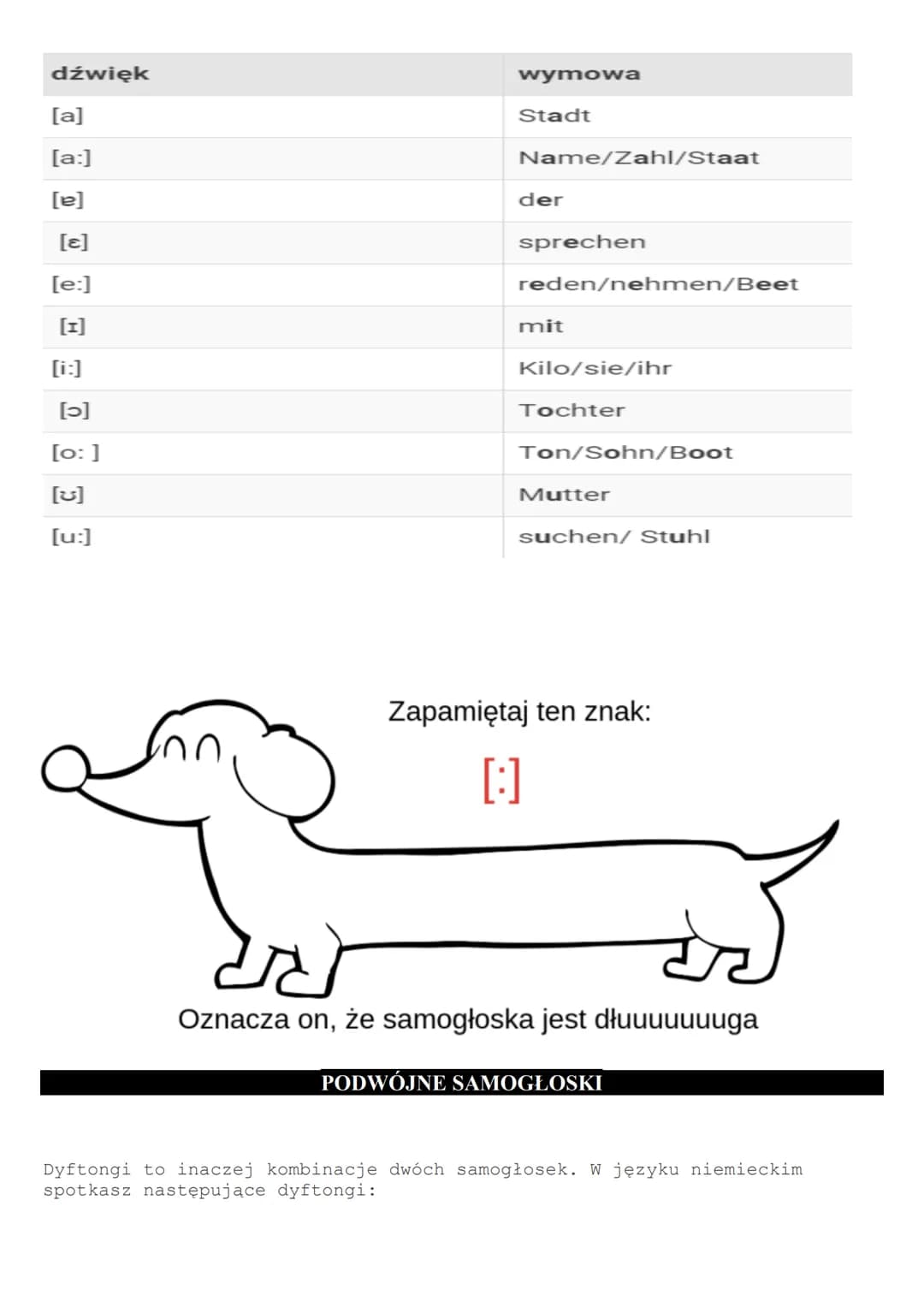 # ALFABET NIEMIECKI I WYMOWA

Spis treści

1. Alfabet niemiecki ile ma liter?
2. Alfabet niemiecki - wymowa
2.1 wymowa długie i krótkie samo