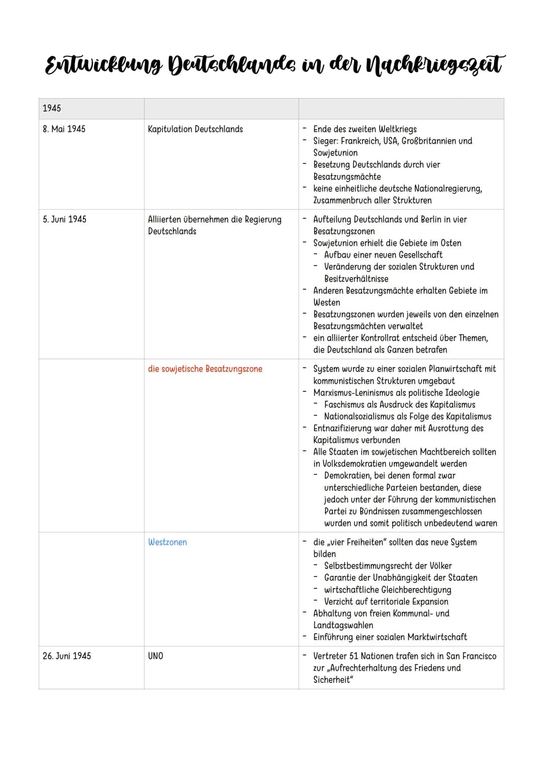# Entwicklung Deutschlands in der Nachkriegszeit

1945

8. Mai 1945 | Kapitulation Deutschlands | - Ende des zweiten Weltkriegs
| | | - Sieg