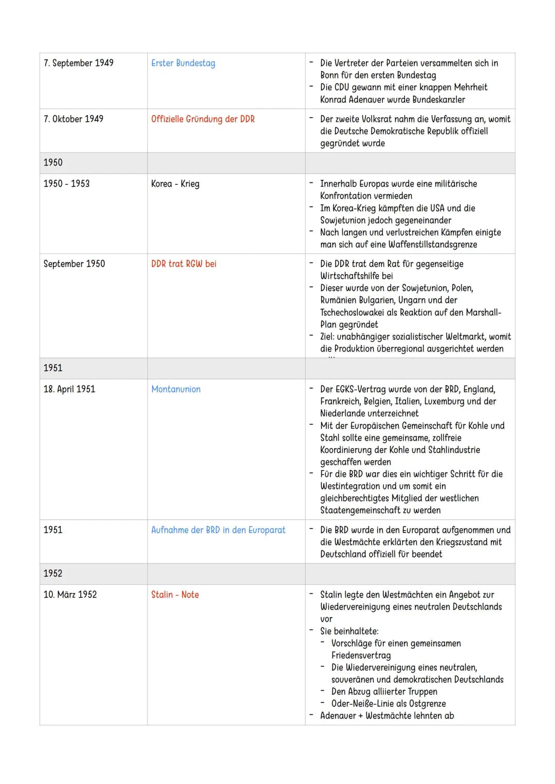 # Entwicklung Deutschlands in der Nachkriegszeit

1945

8. Mai 1945 | Kapitulation Deutschlands | - Ende des zweiten Weltkriegs
| | | - Sieg
